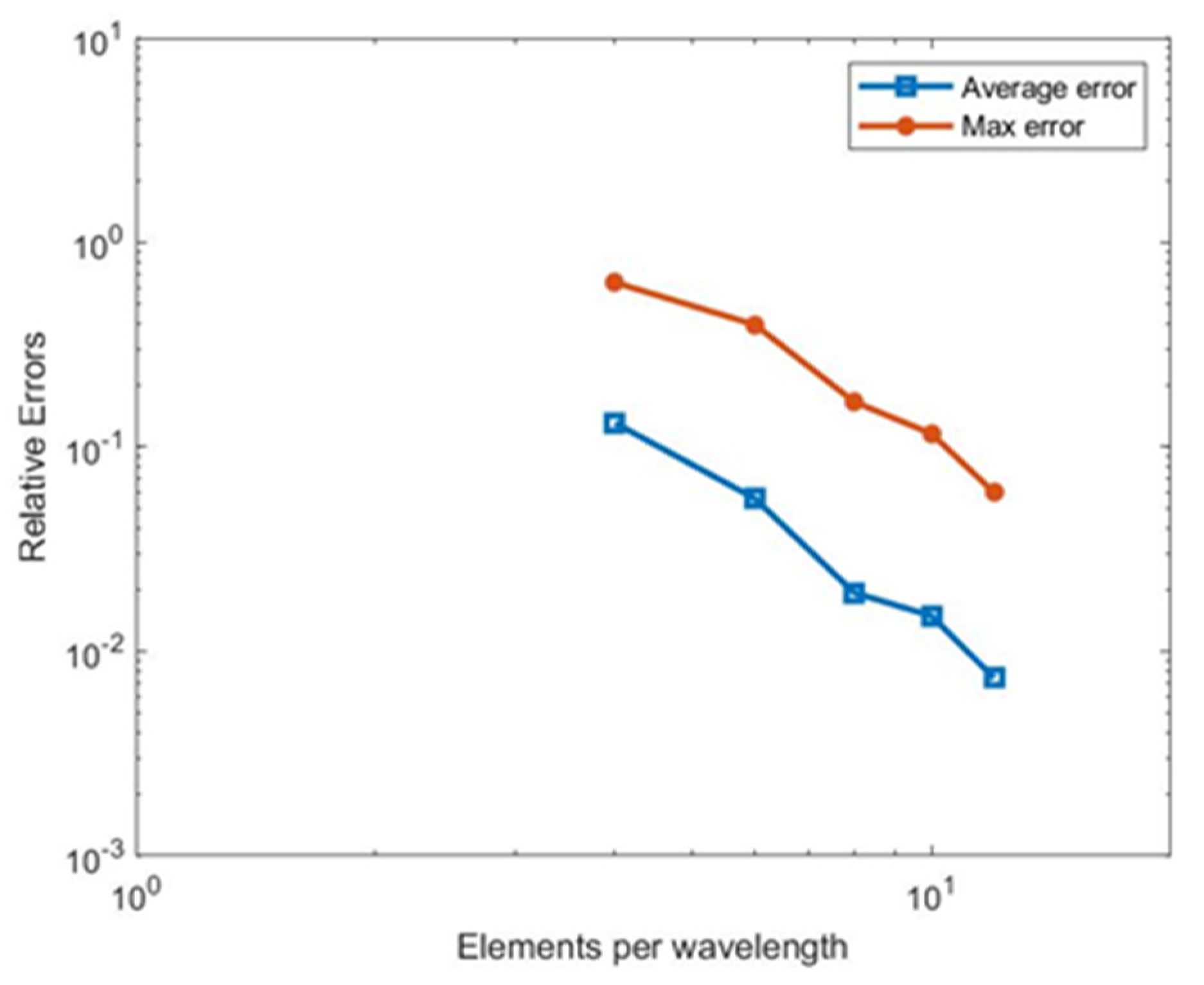 Applsci 10 02393 g005 Applsci 10 02393 g005