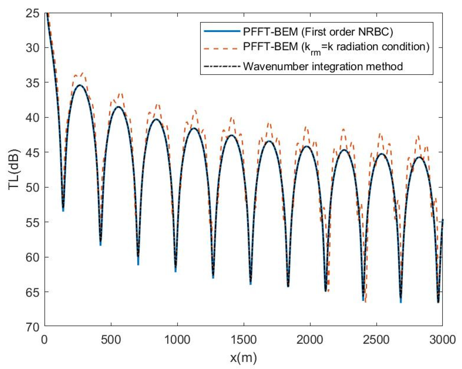 Applsci 10 02393 g006 Applsci 10 02393 g006