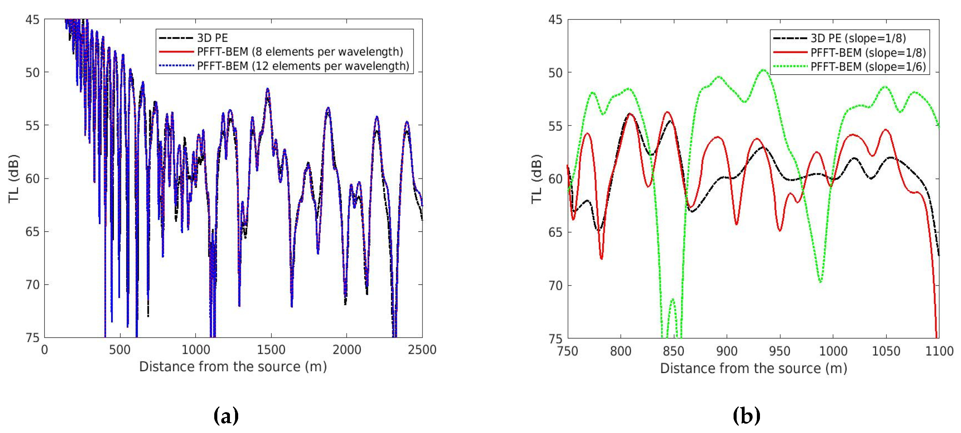 Applsci 10 02393 g014 Applsci 10 02393 g014