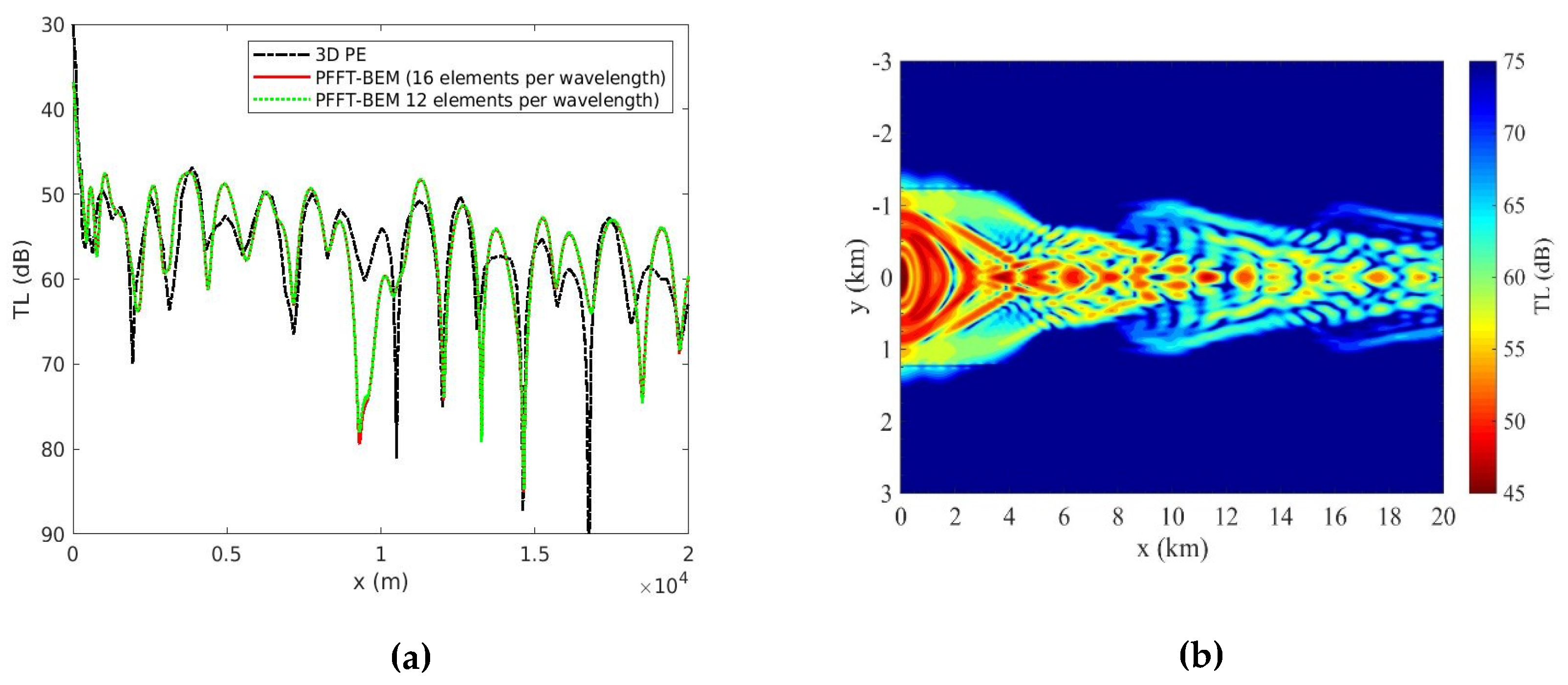 Applsci 10 02393 g017 Applsci 10 02393 g017