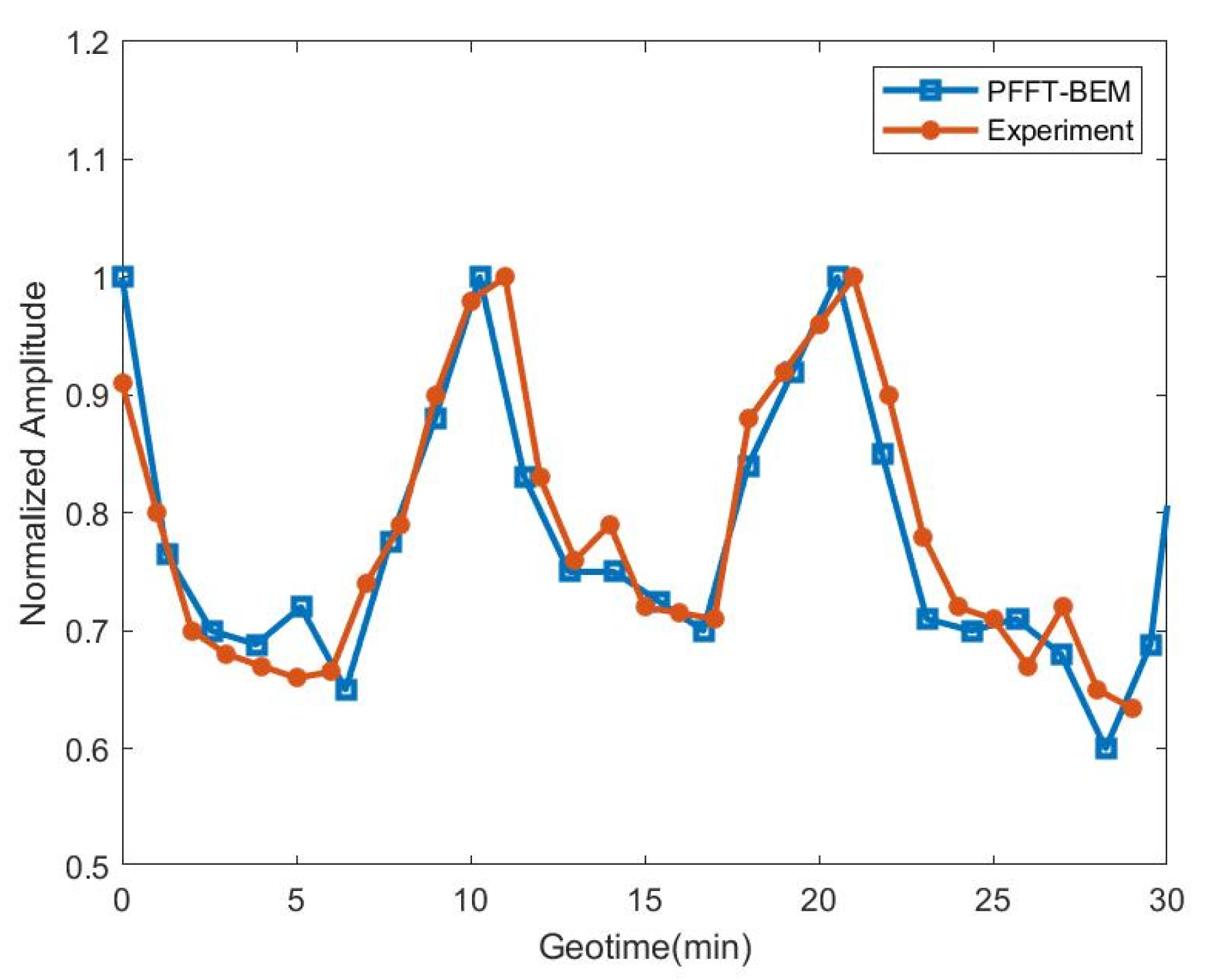 Applsci 10 02393 g019 Applsci 10 02393 g019