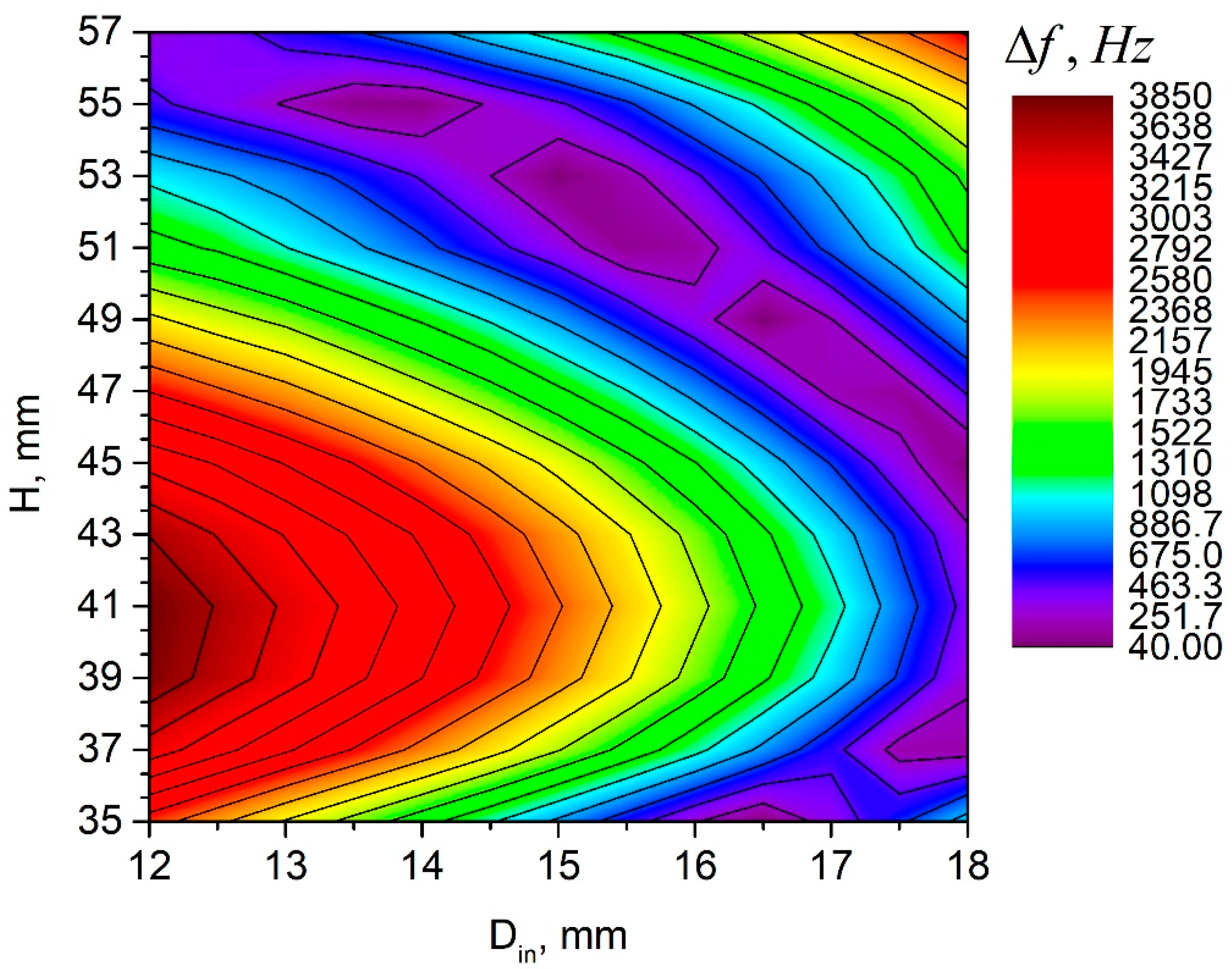 Applsci 10 02396 g002