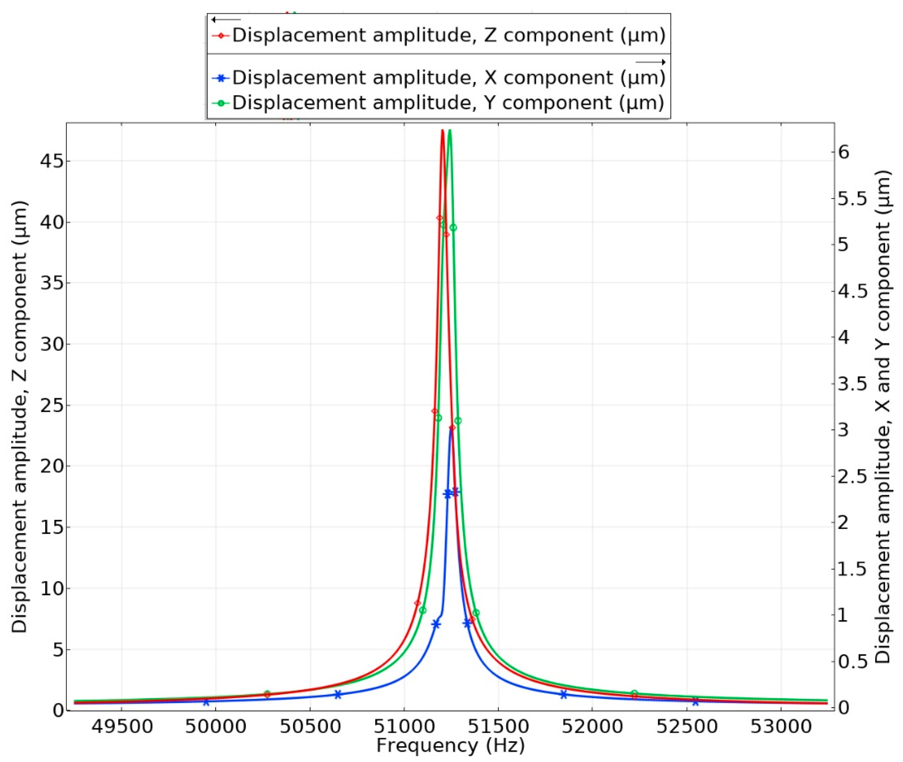 Applsci 10 02396 g005