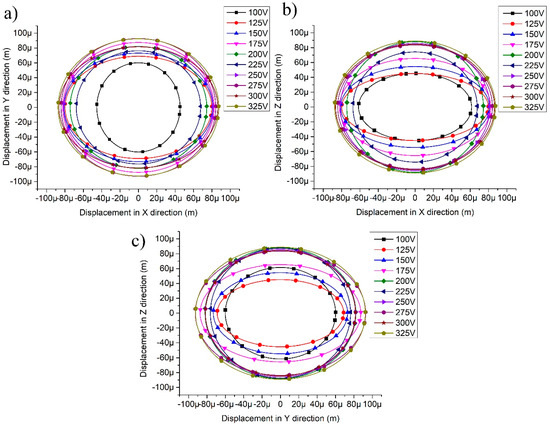 Applied Sciences Special Issue Iwpma International Workshop On Piezoelectric Materials And Applications In Actuators 2019