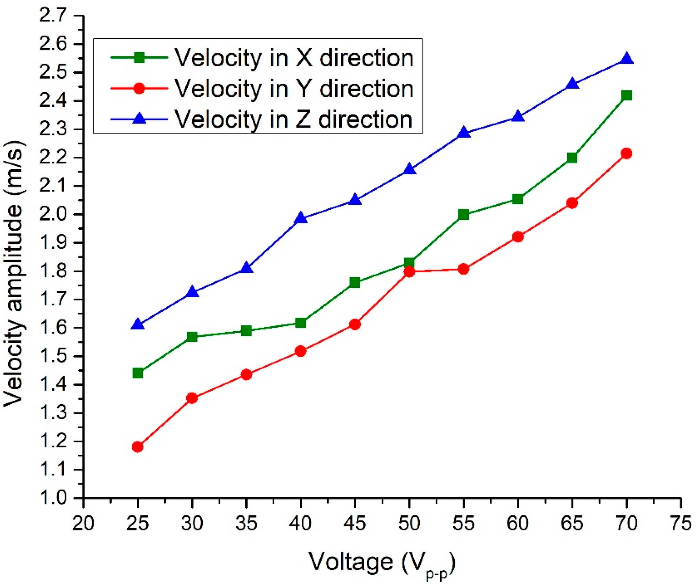 Applsci 10 02396 g013