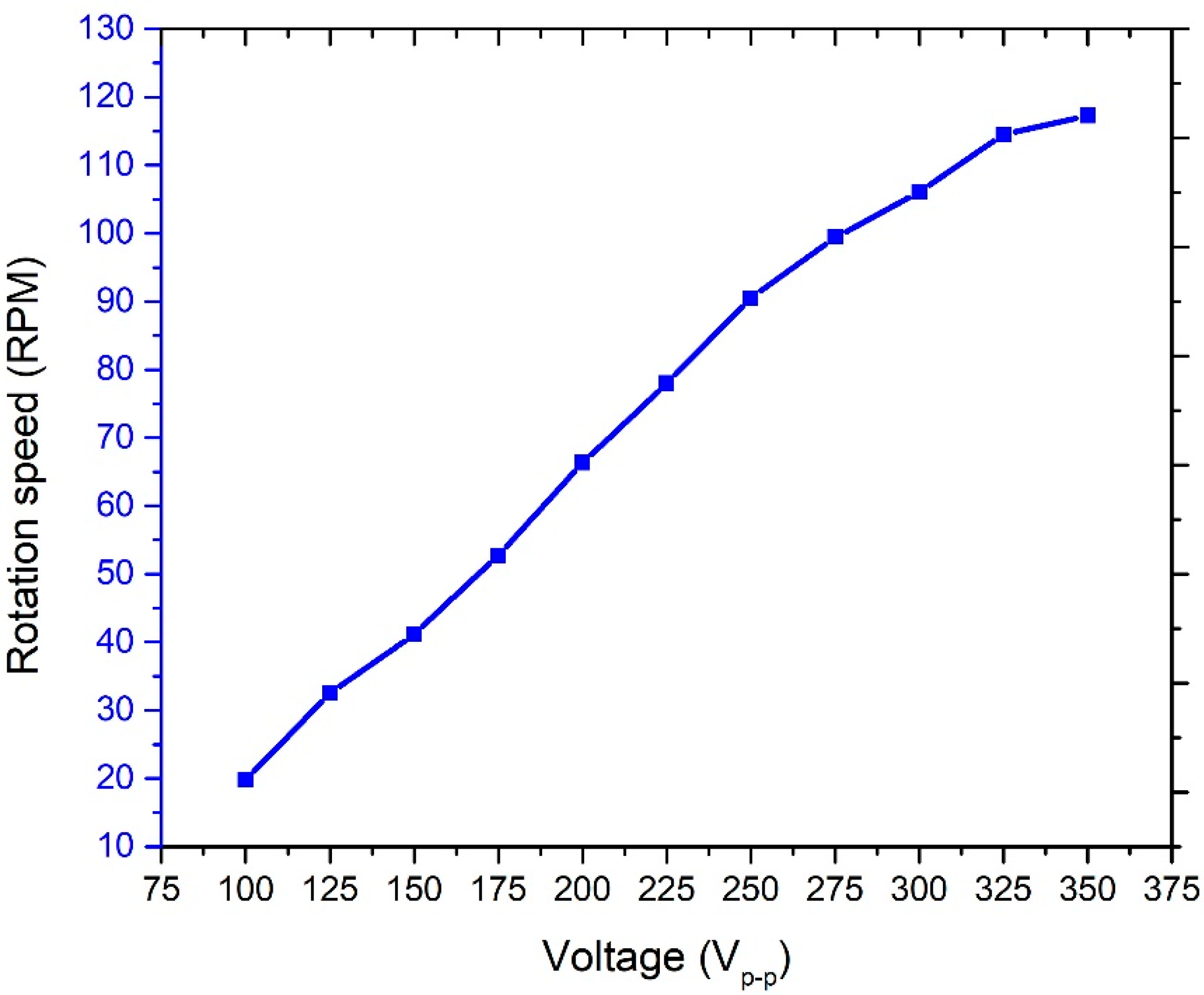 Applsci 10 02396 g014