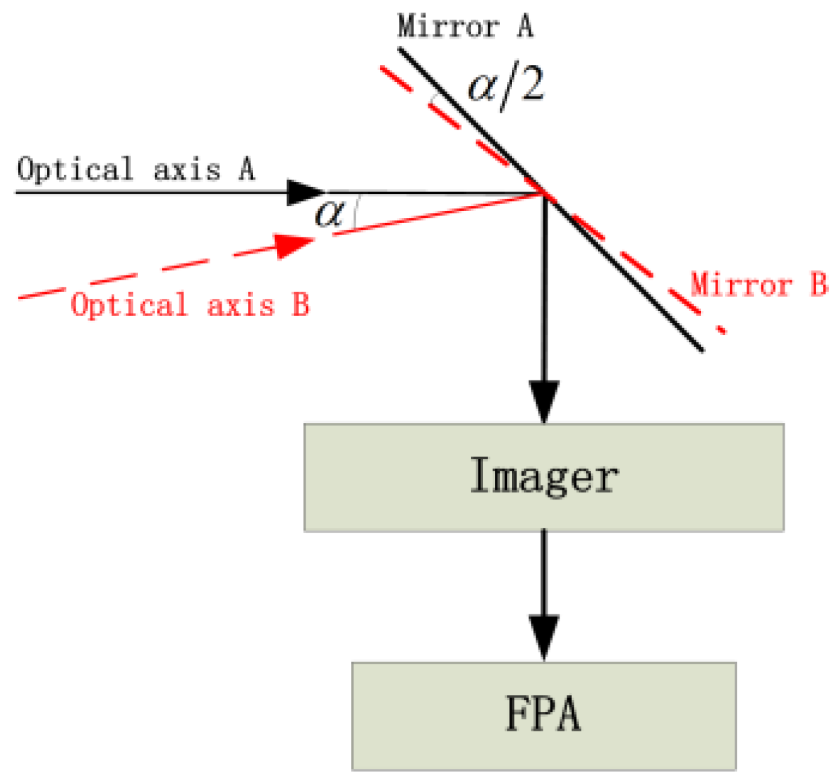 Applsci 10 02399 g001 550