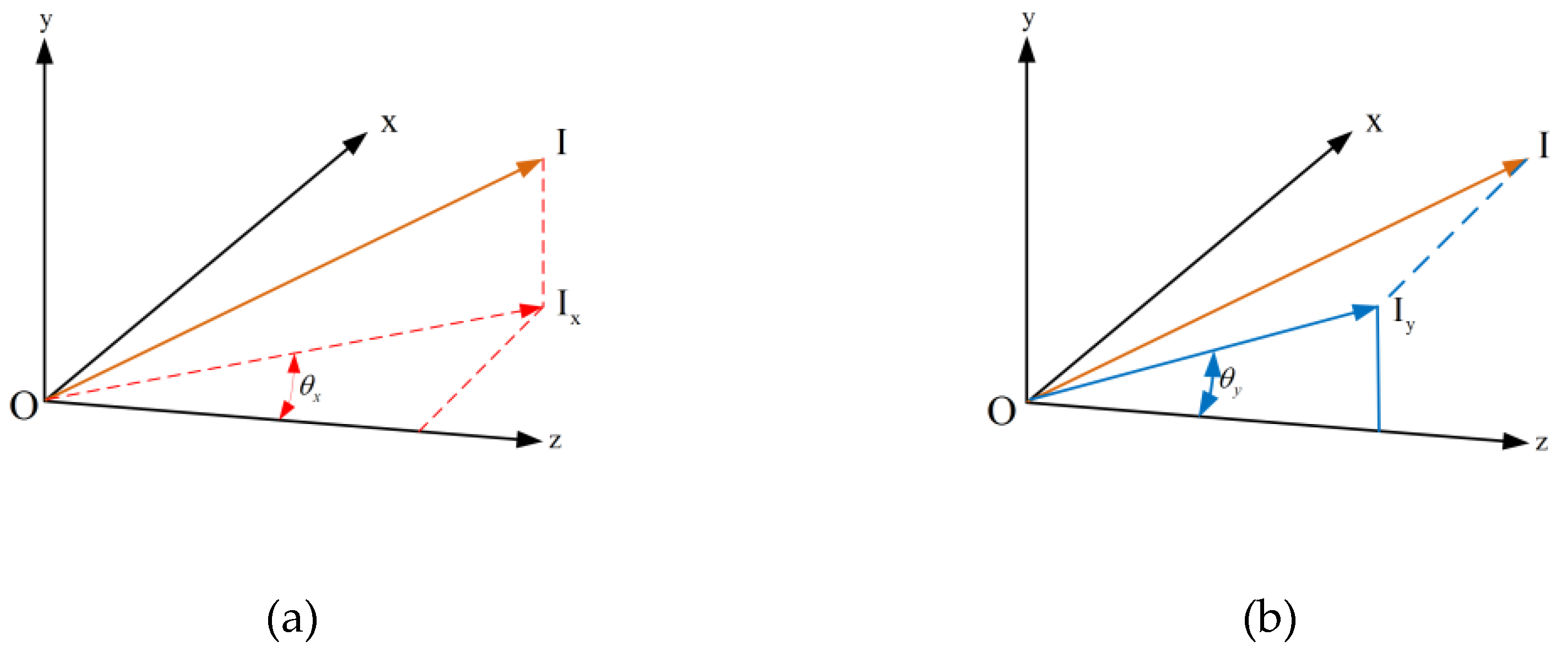 Applsci 10 02399 g002 550