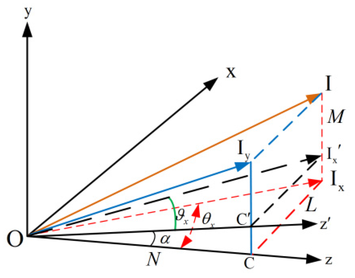 Applsci 10 02399 g003 550