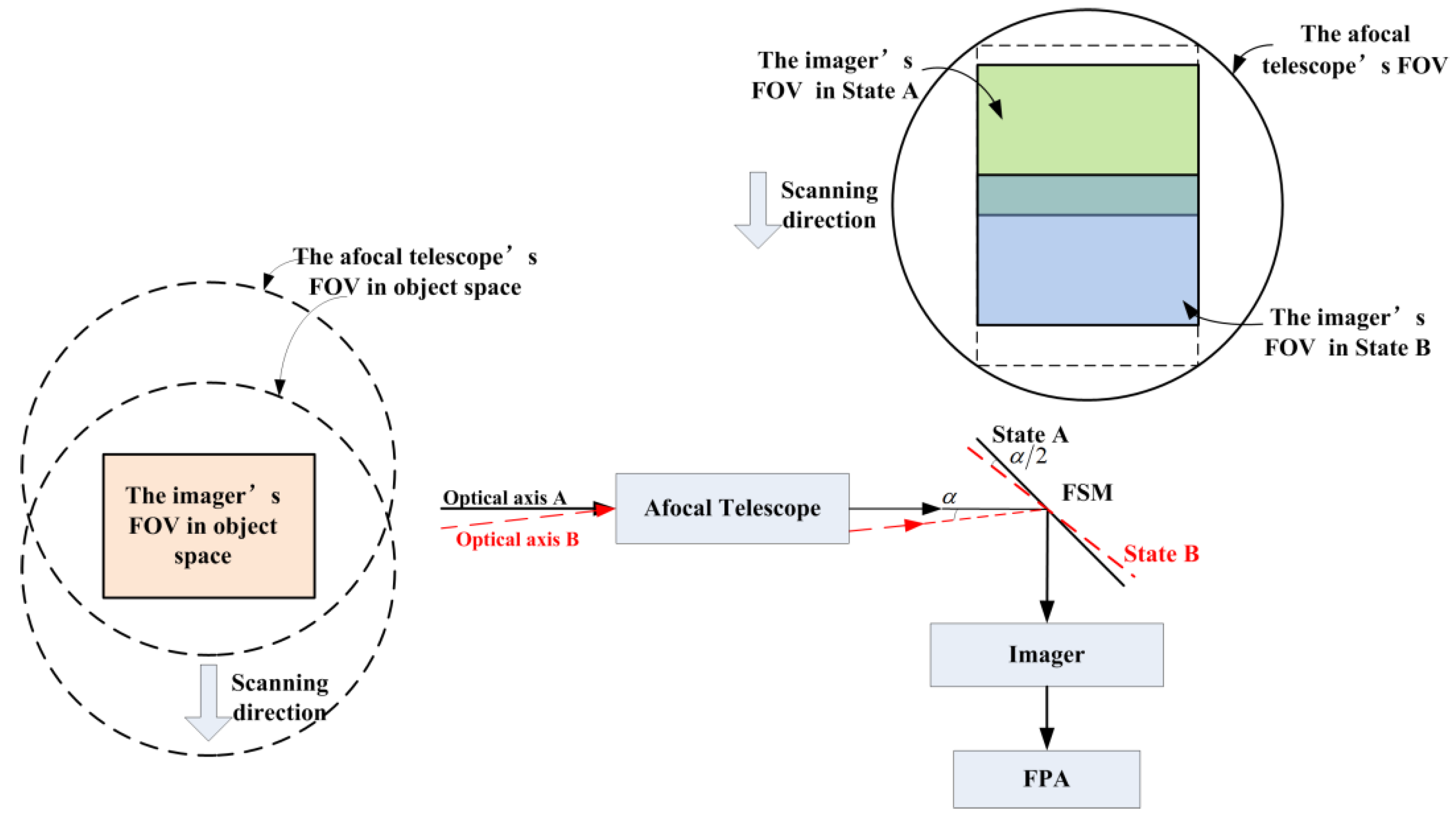 Applsci 10 02399 g004 550