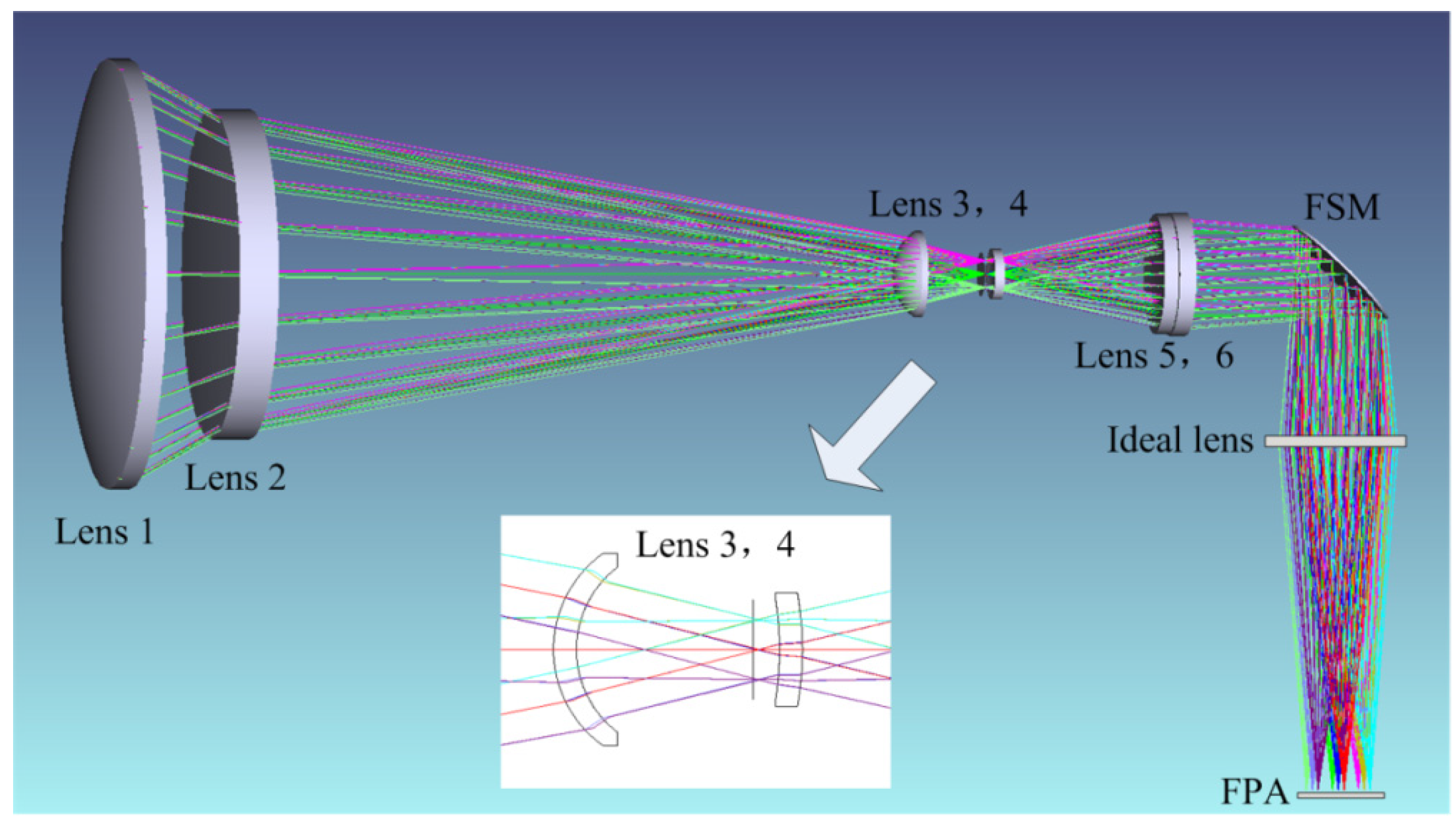 Applsci 10 02399 g005 550