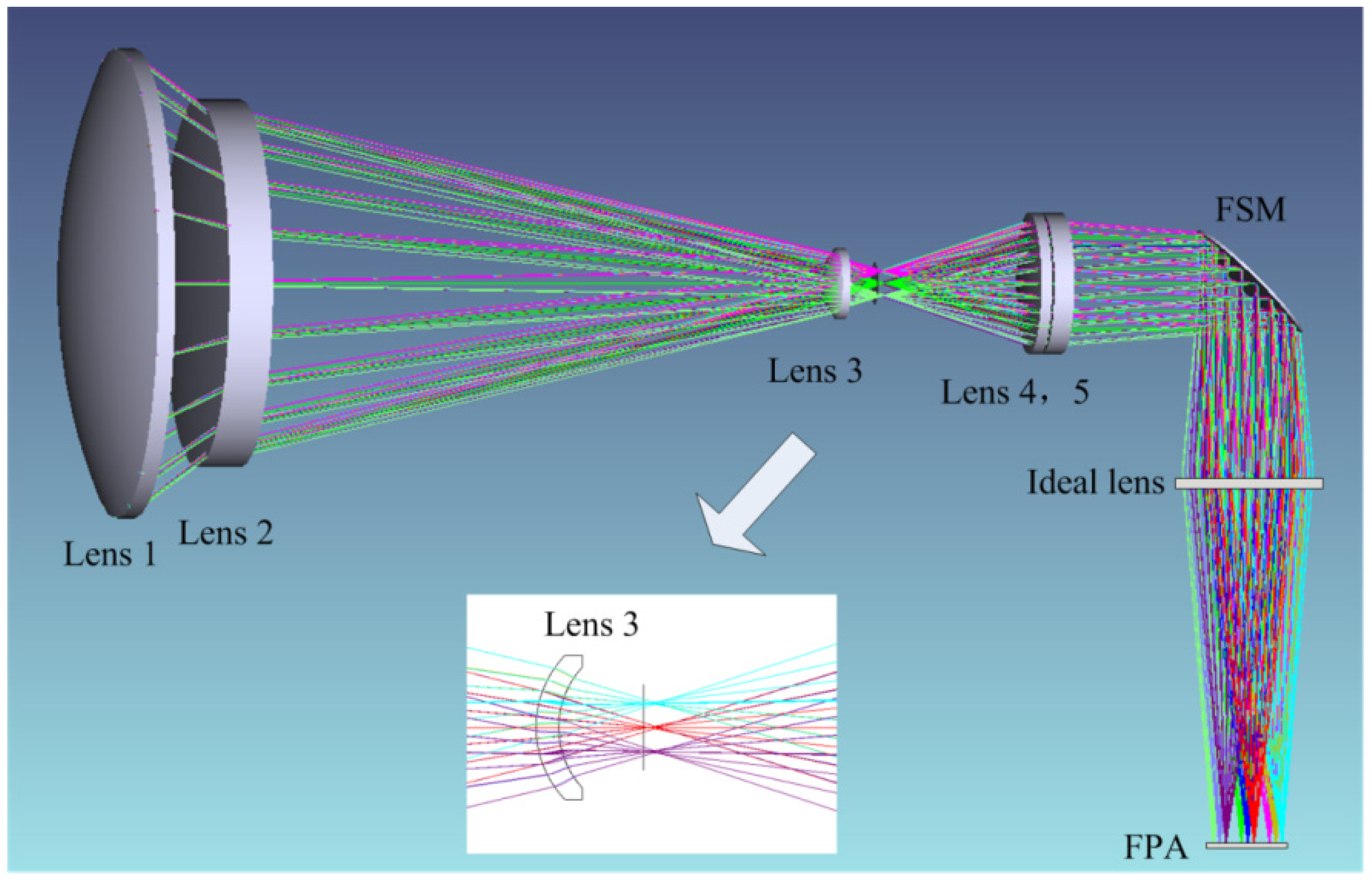 Applsci 10 02399 g008 550