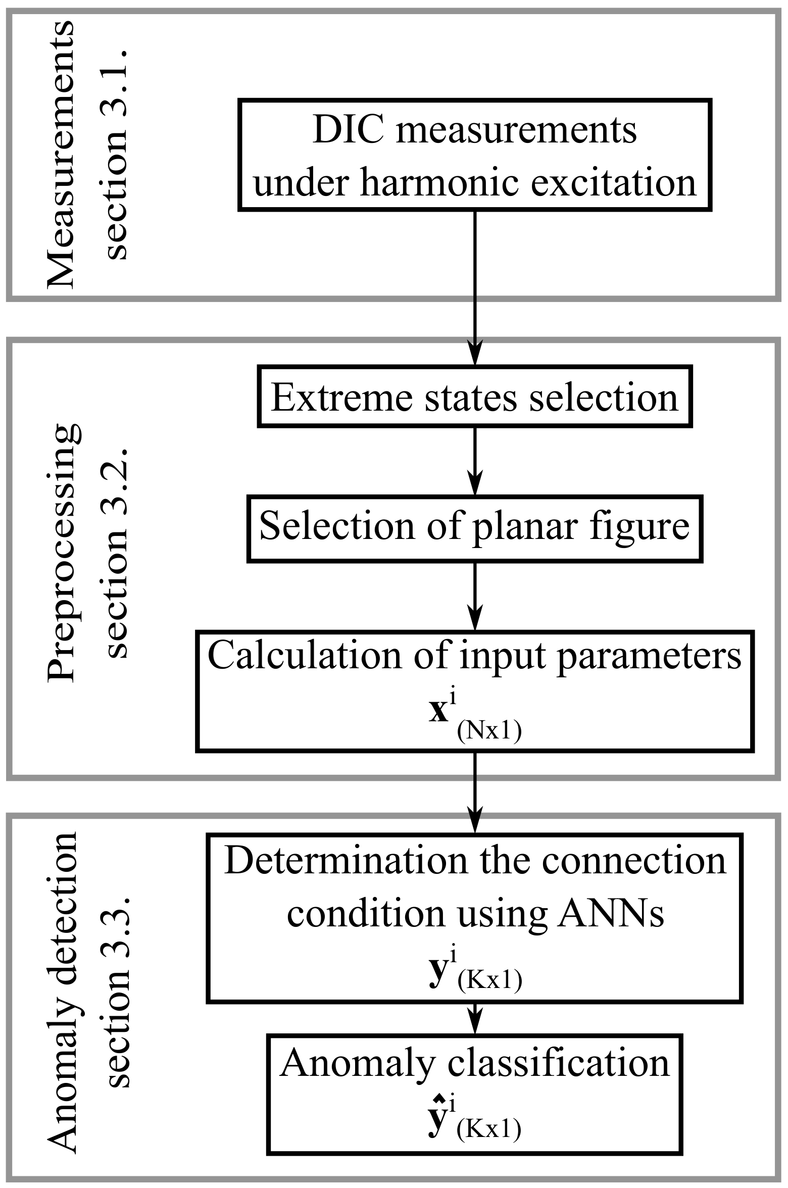Applsci 10 02400 g001 Applsci 10 02400 g001