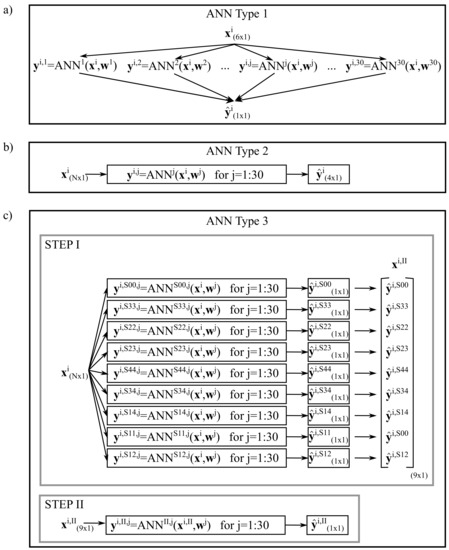 Applied Sciences Free Full Text Detection Of Anomaly In A Pretensioned Bolted Beam To Column Connection Node Using Digital Image Correlation And Neural Networks Html