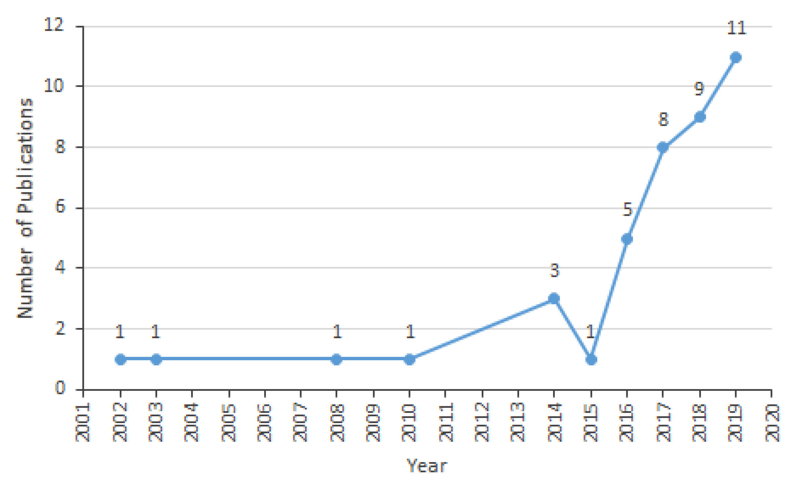 Applsci 10 02401 g002
