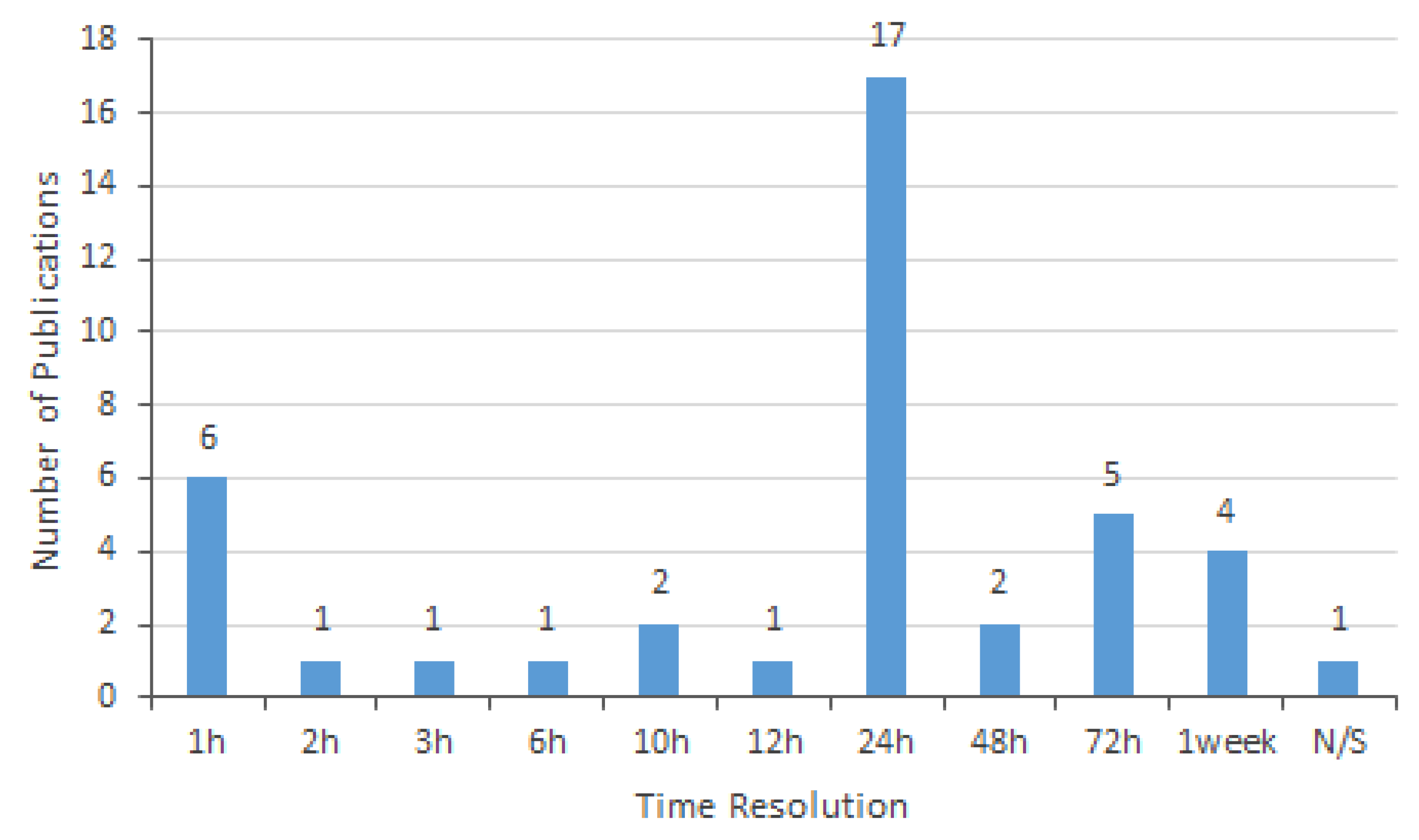 Applsci 10 02401 g010