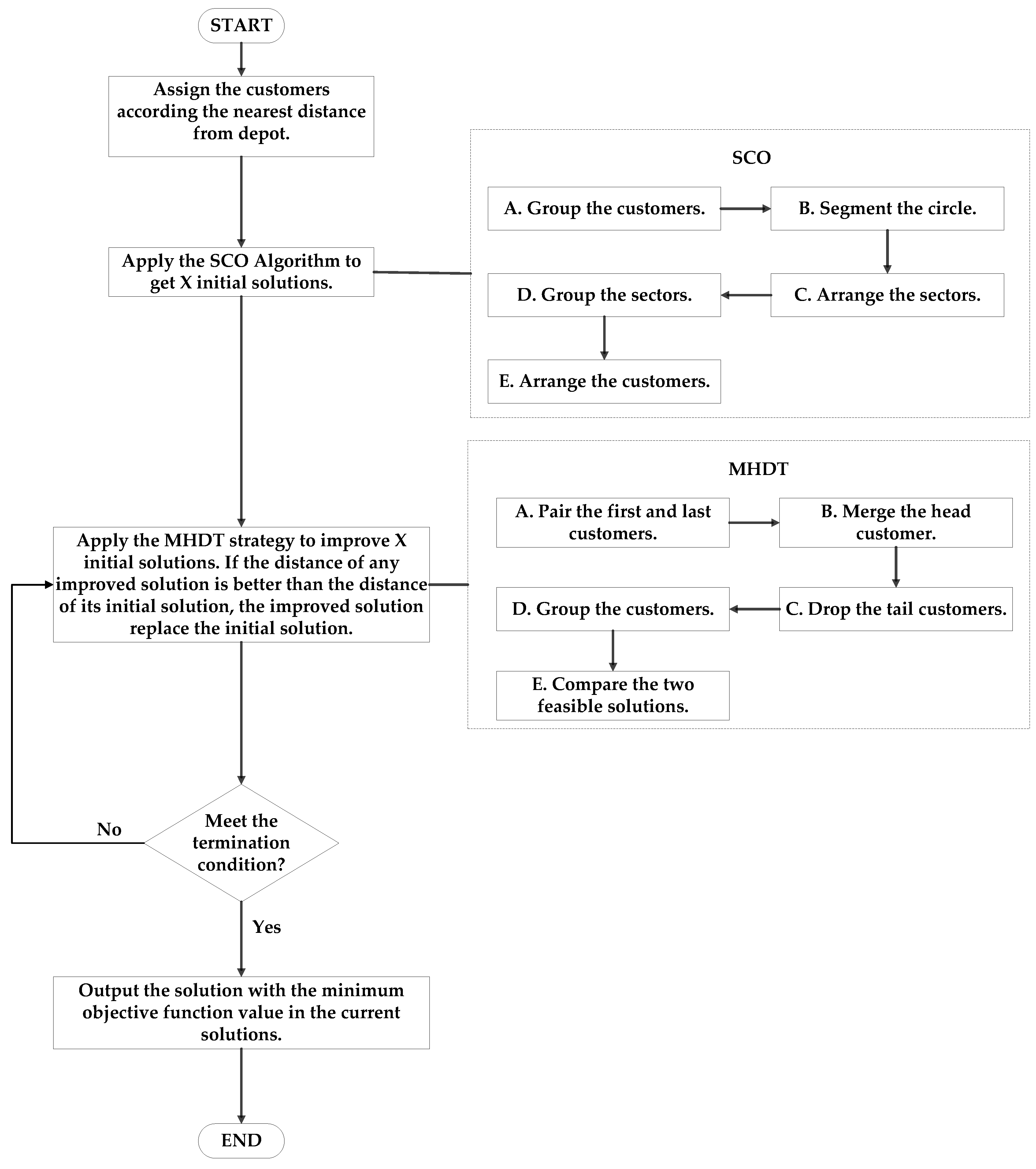 Applsci 10 02403 g006