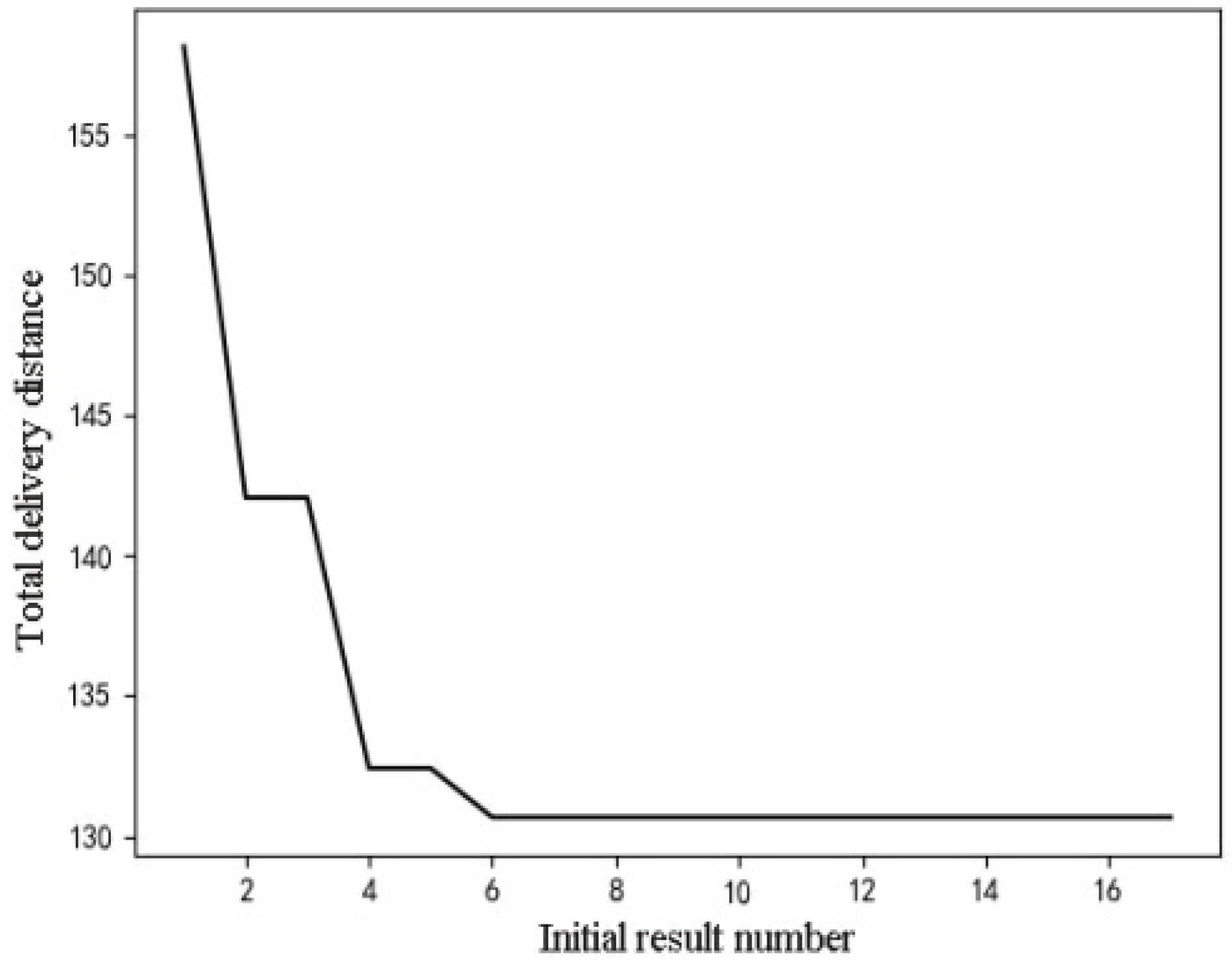Applsci 10 02403 g010