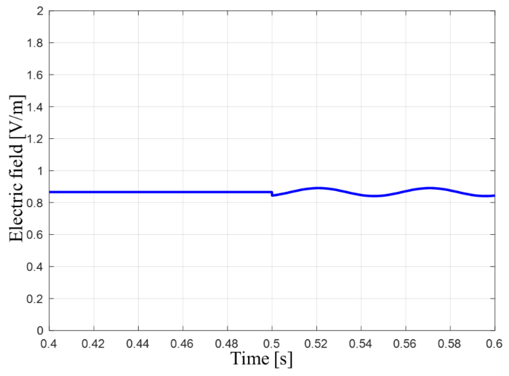 Applsci 10 02405 g005