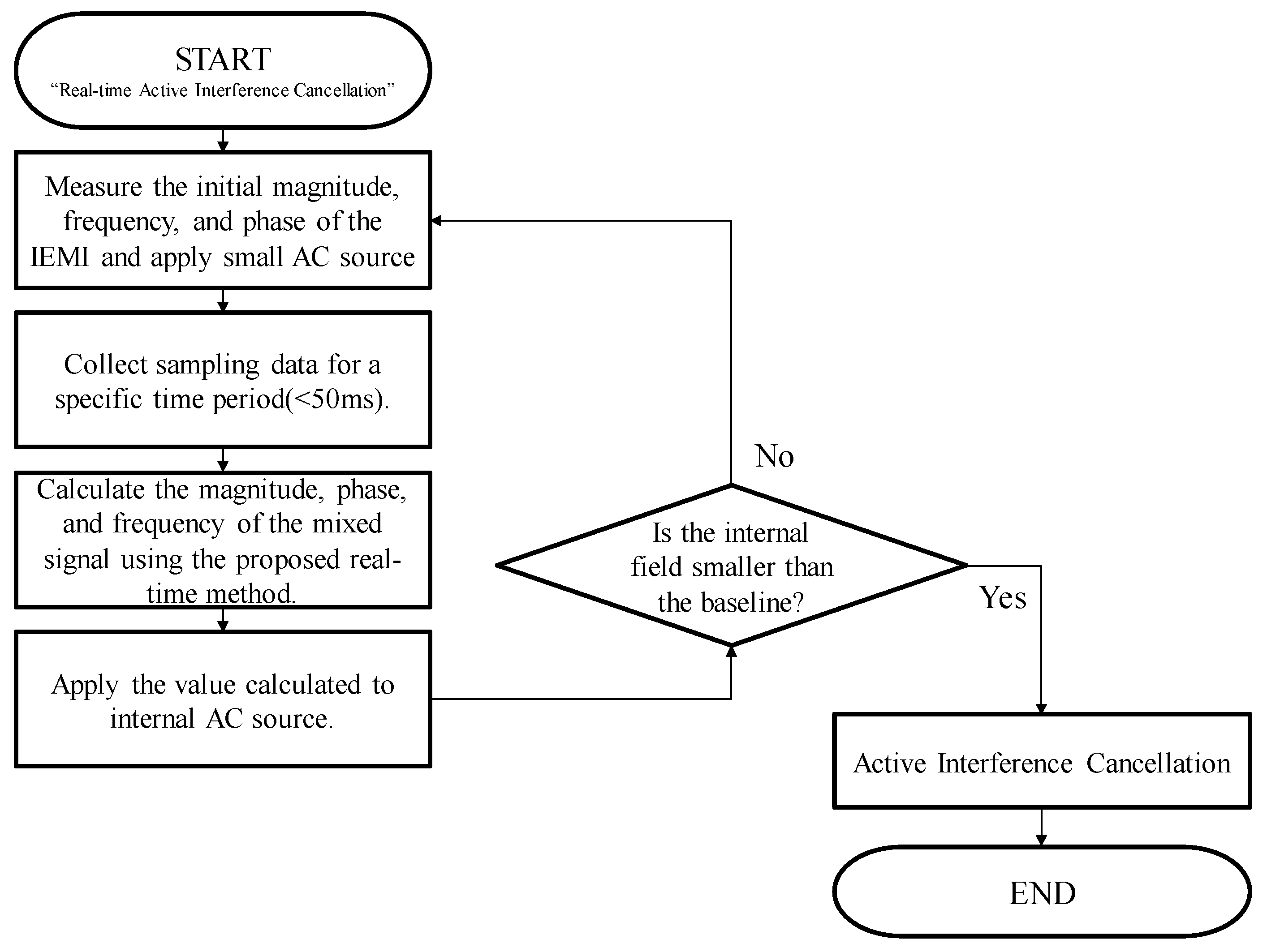 Applsci 10 02405 g006