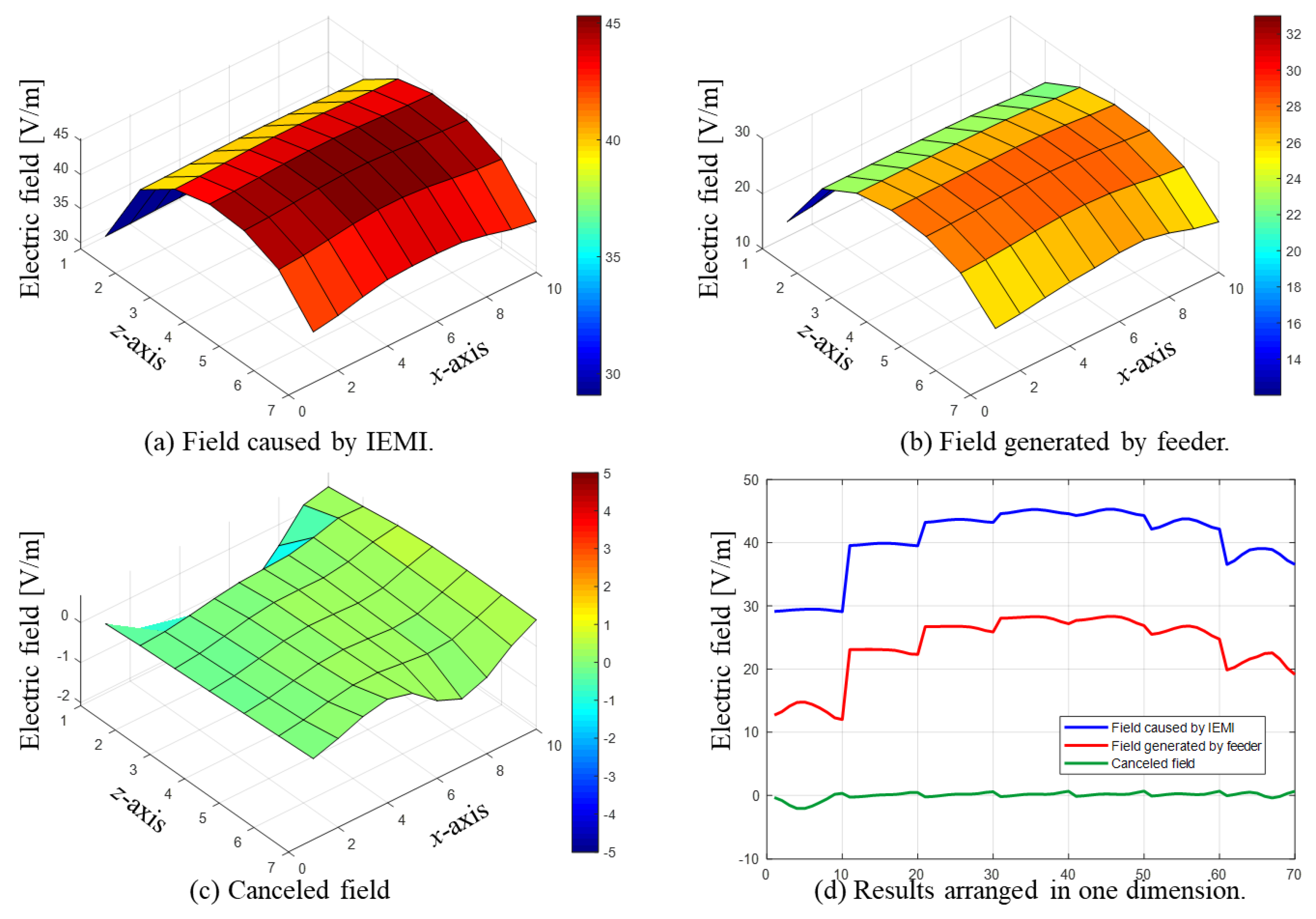 Applsci 10 02405 g016