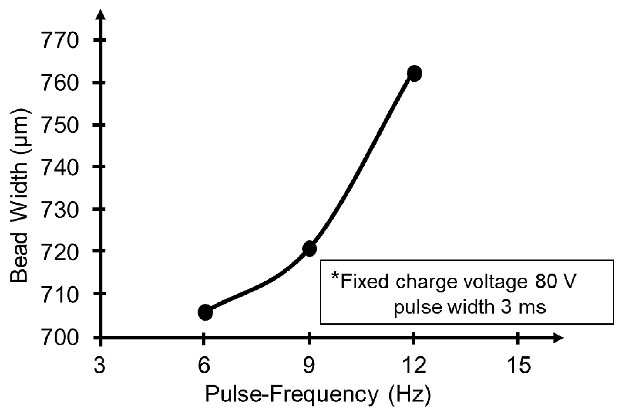 Applsci 10 02407 g010 Applsci 10 02407 g010