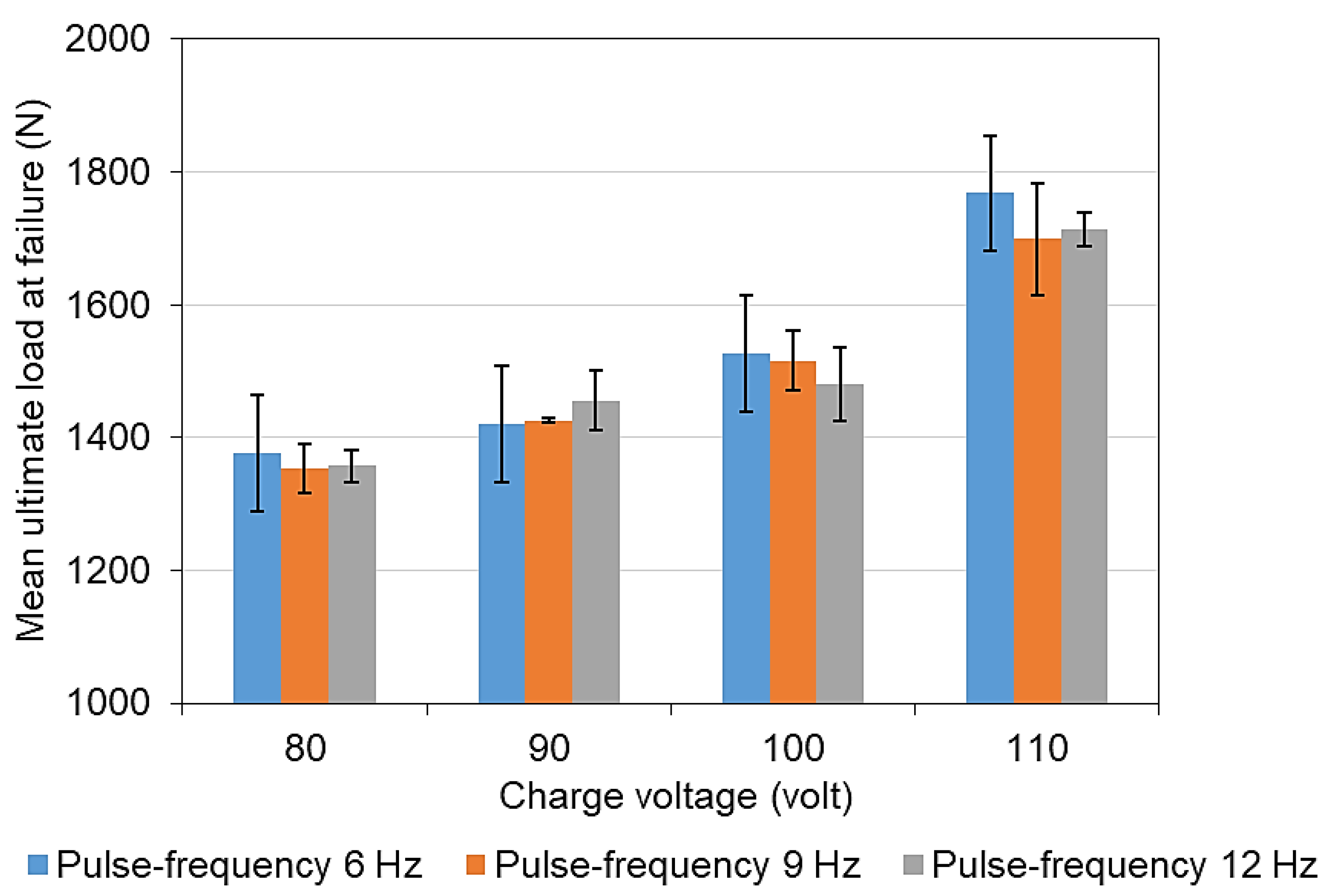 Applsci 10 02407 g015 Applsci 10 02407 g015