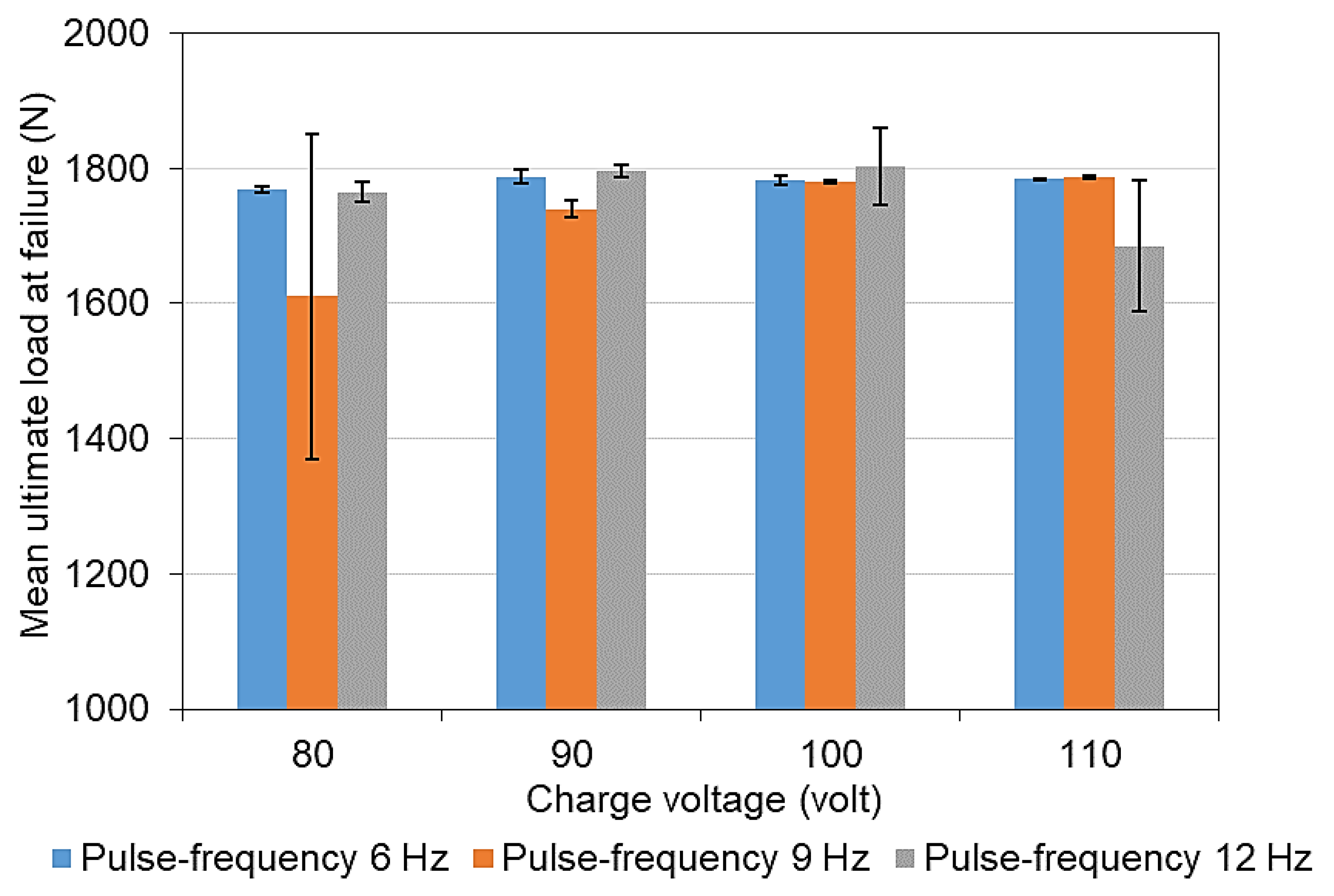 Applsci 10 02407 g016 Applsci 10 02407 g016