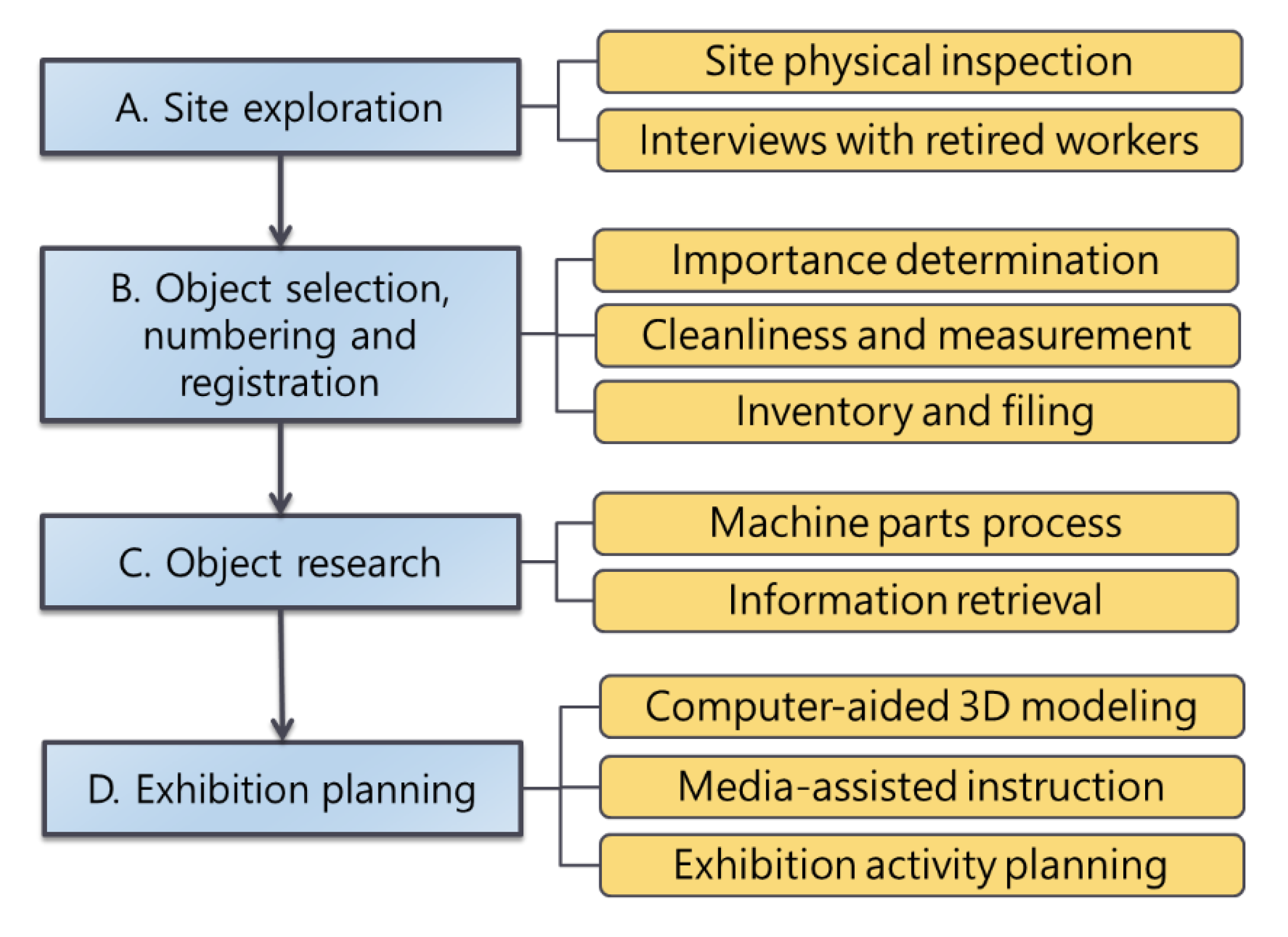 Applsci 10 02408 g005