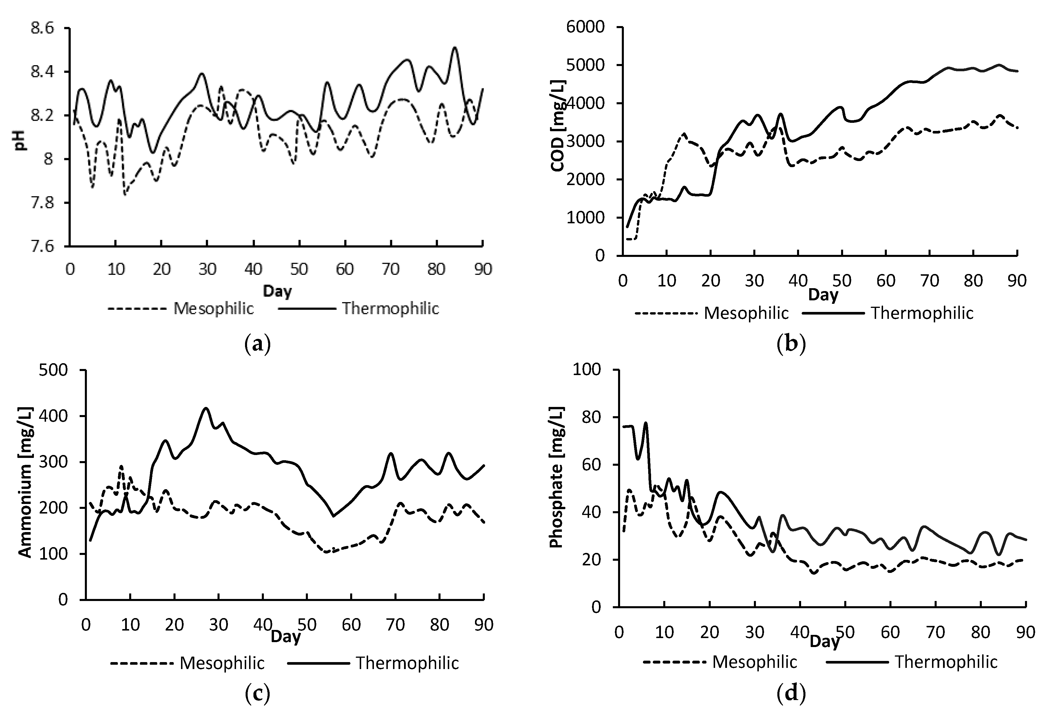 Applsci 10 02412 g006