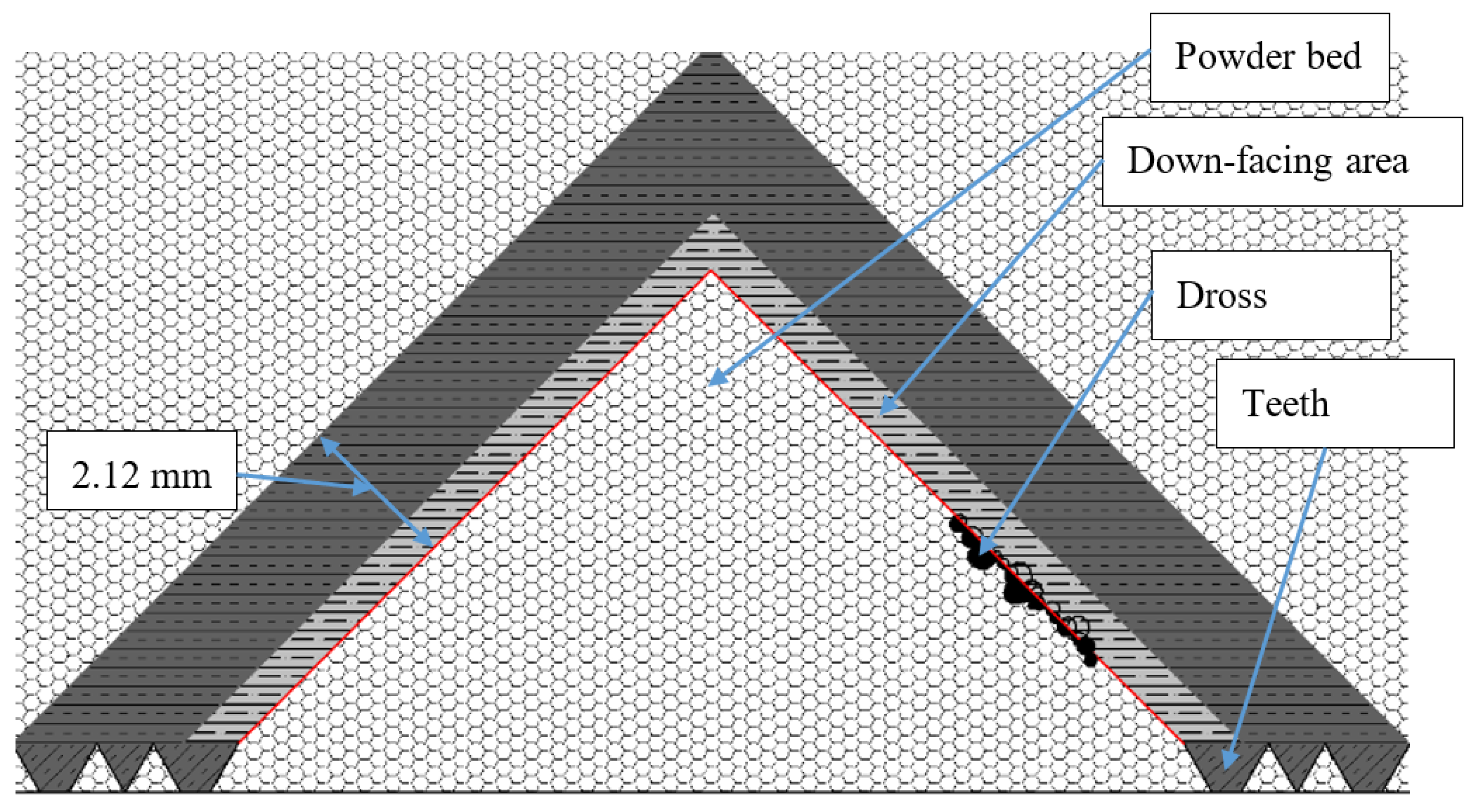 Dimensional Errors Due to Overhanging Features in Laser