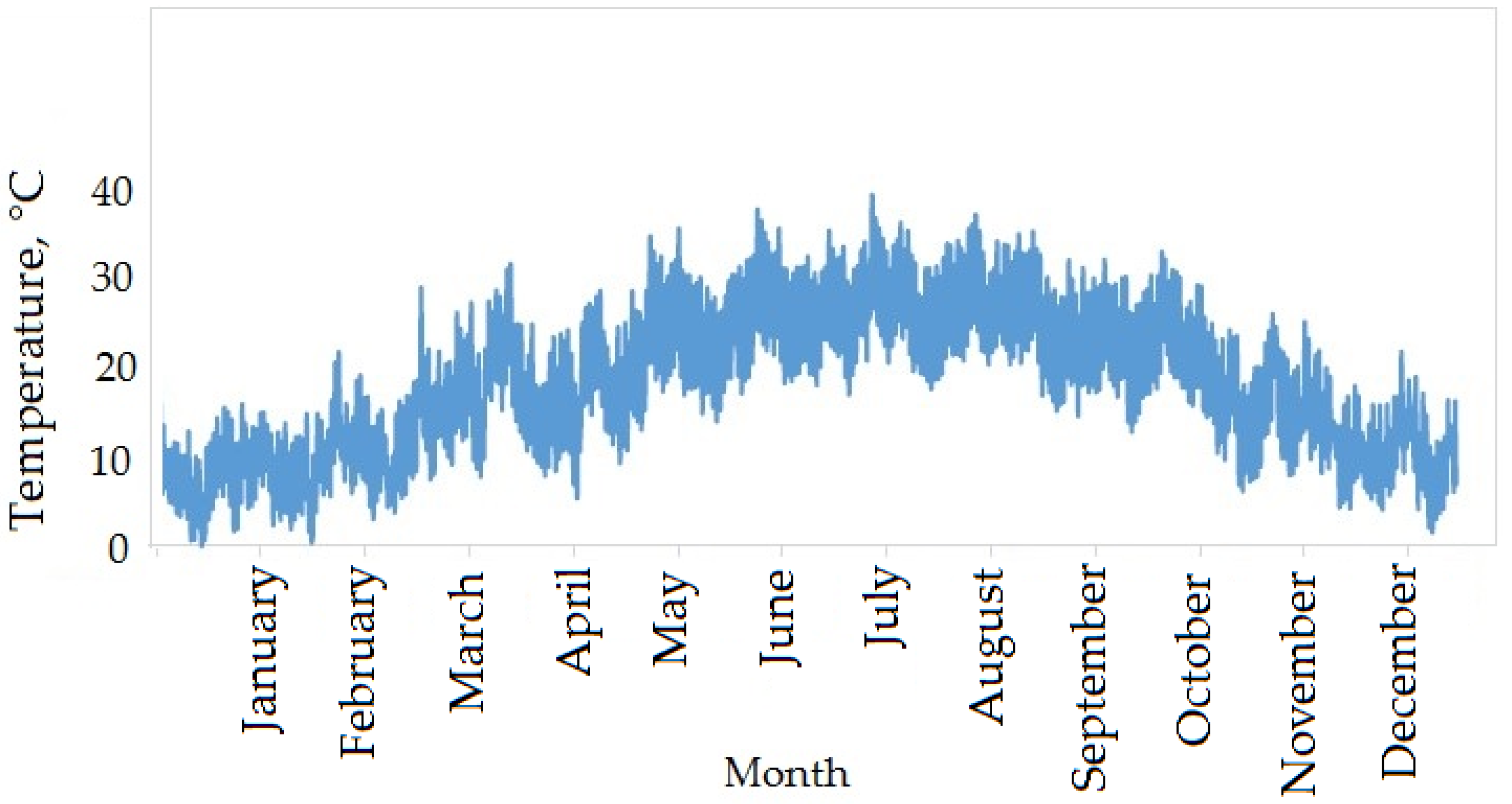 Applsci 10 02418 g003