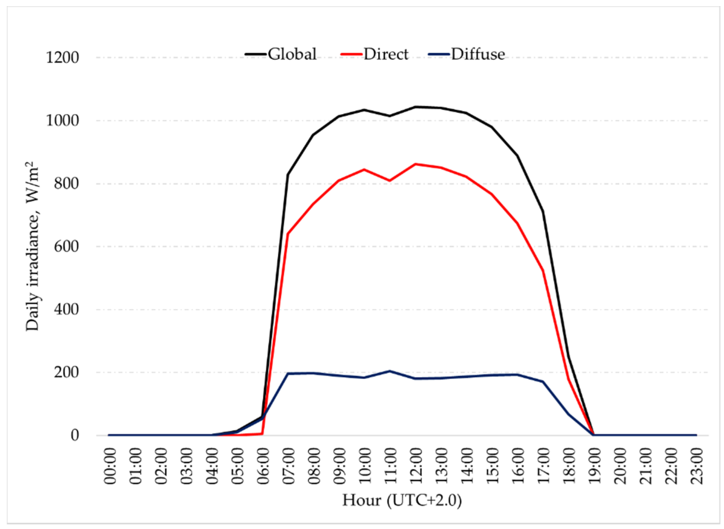 Applsci 10 02418 g004