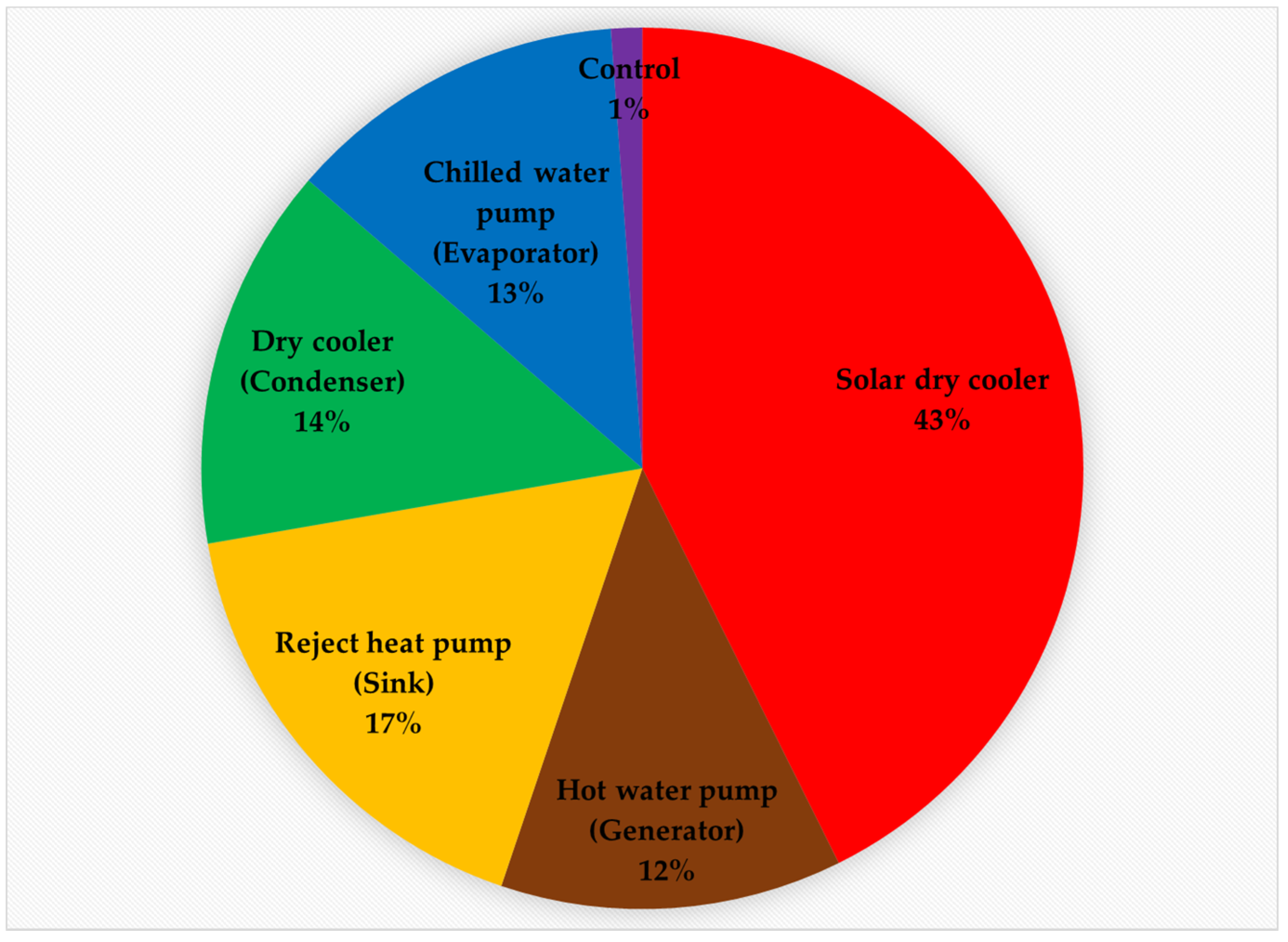 Applsci 10 02418 g009