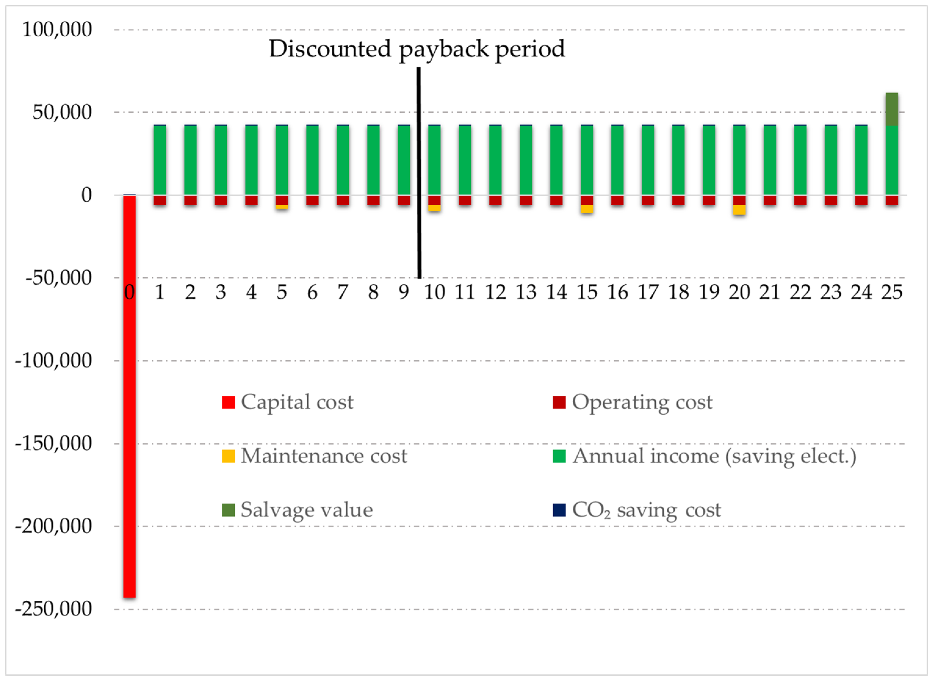 Applsci 10 02418 g010