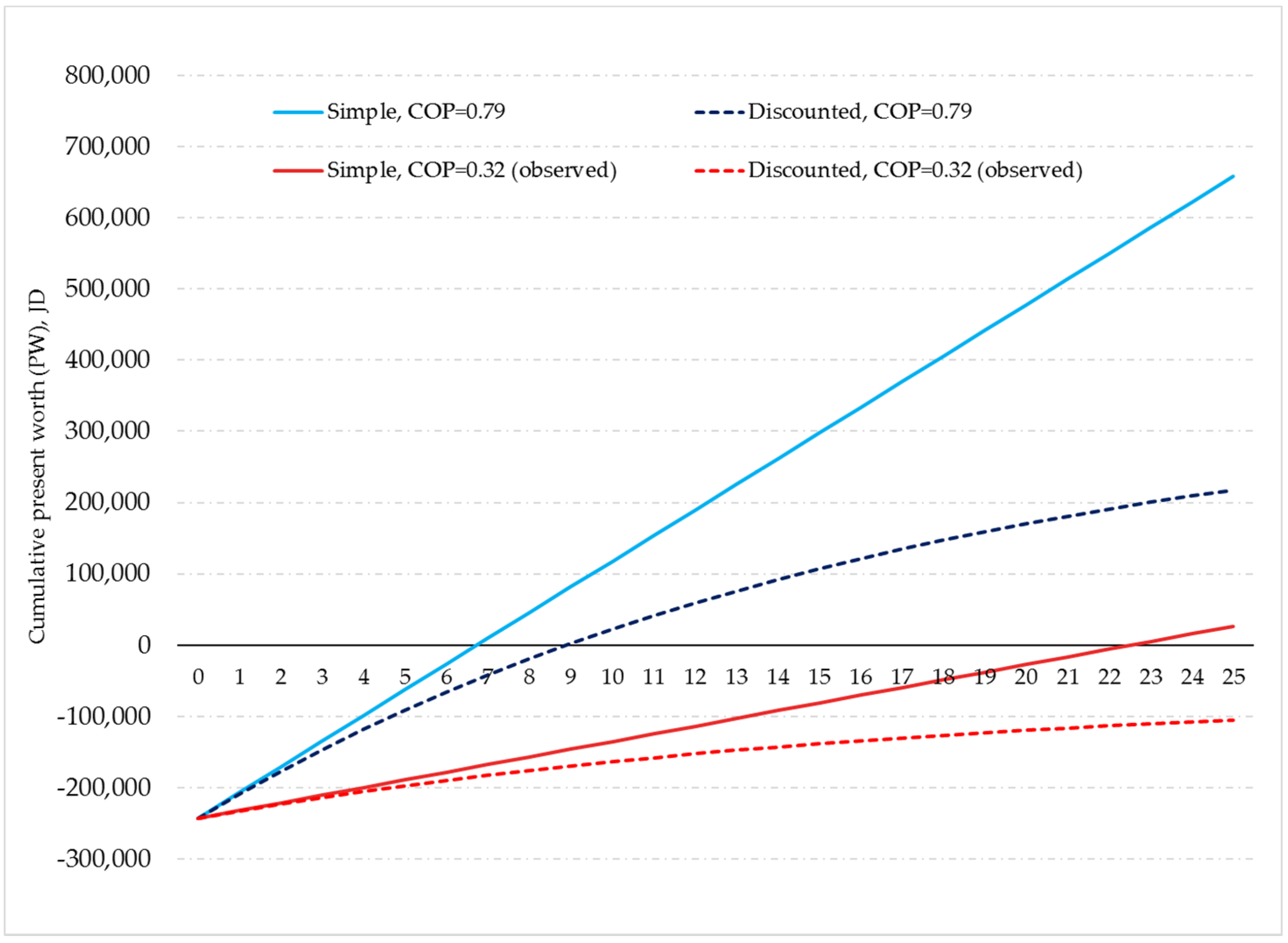 Applsci 10 02418 g012