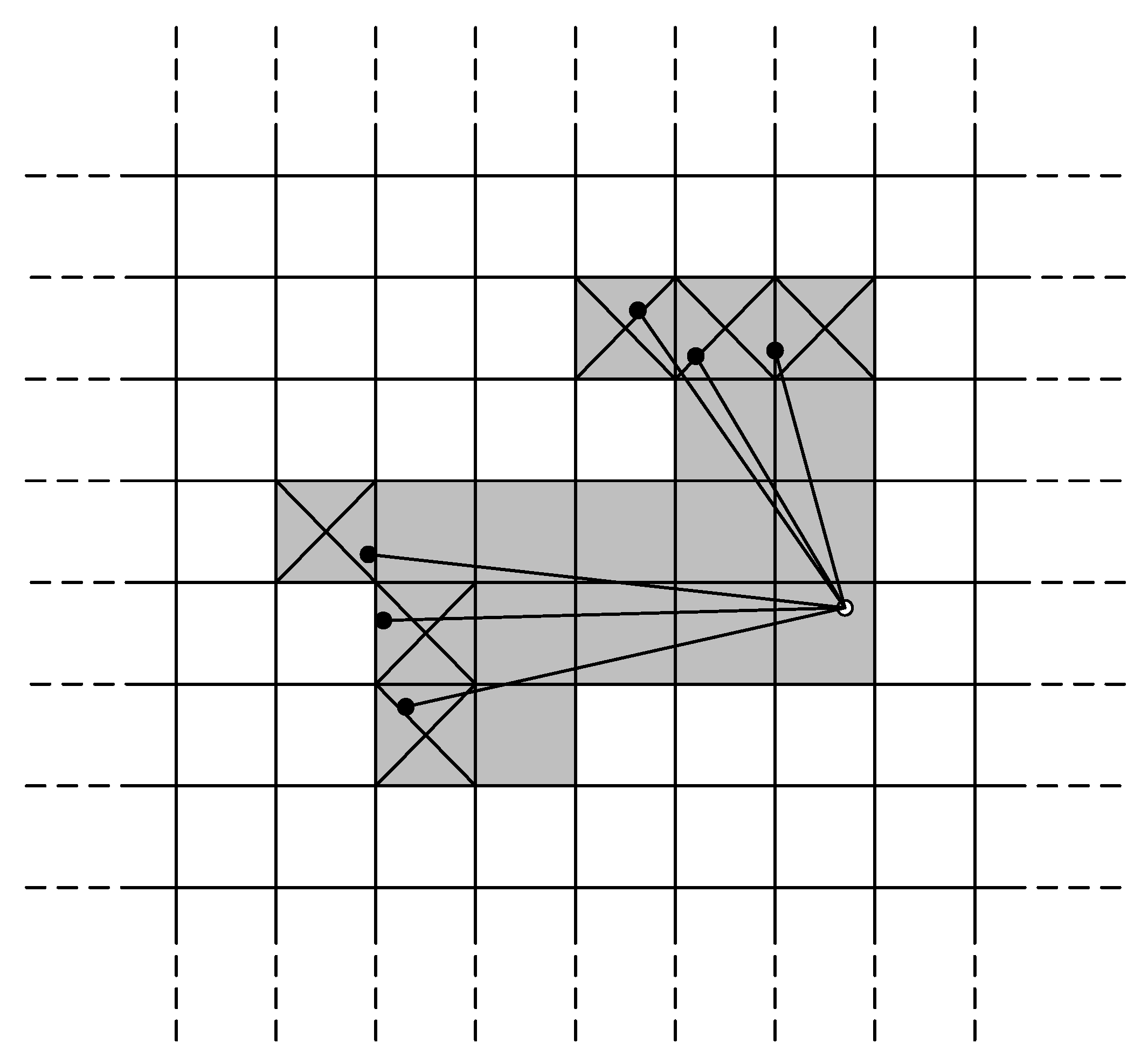 grid mapping method grid mapping method