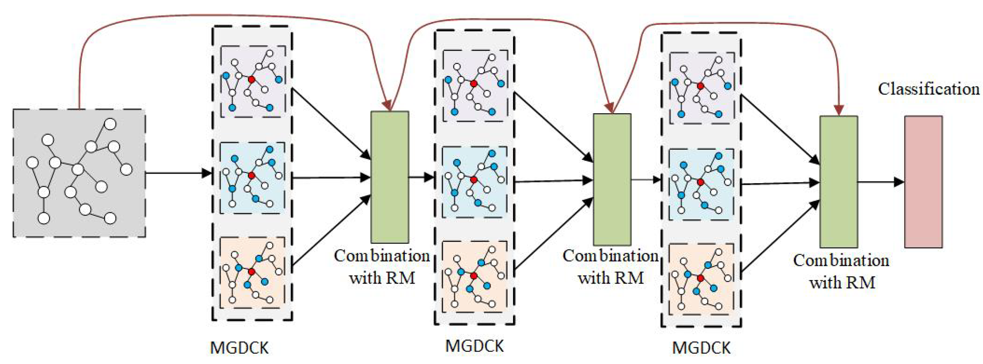 Applsci 10 02421 g002