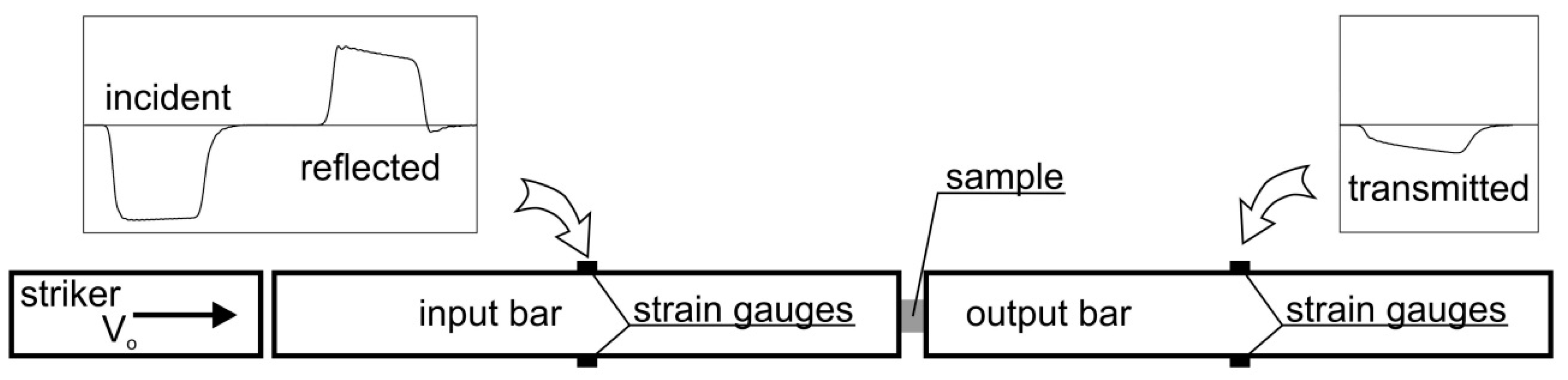 Applsci 10 02423 g003 Applsci 10 02423 g003