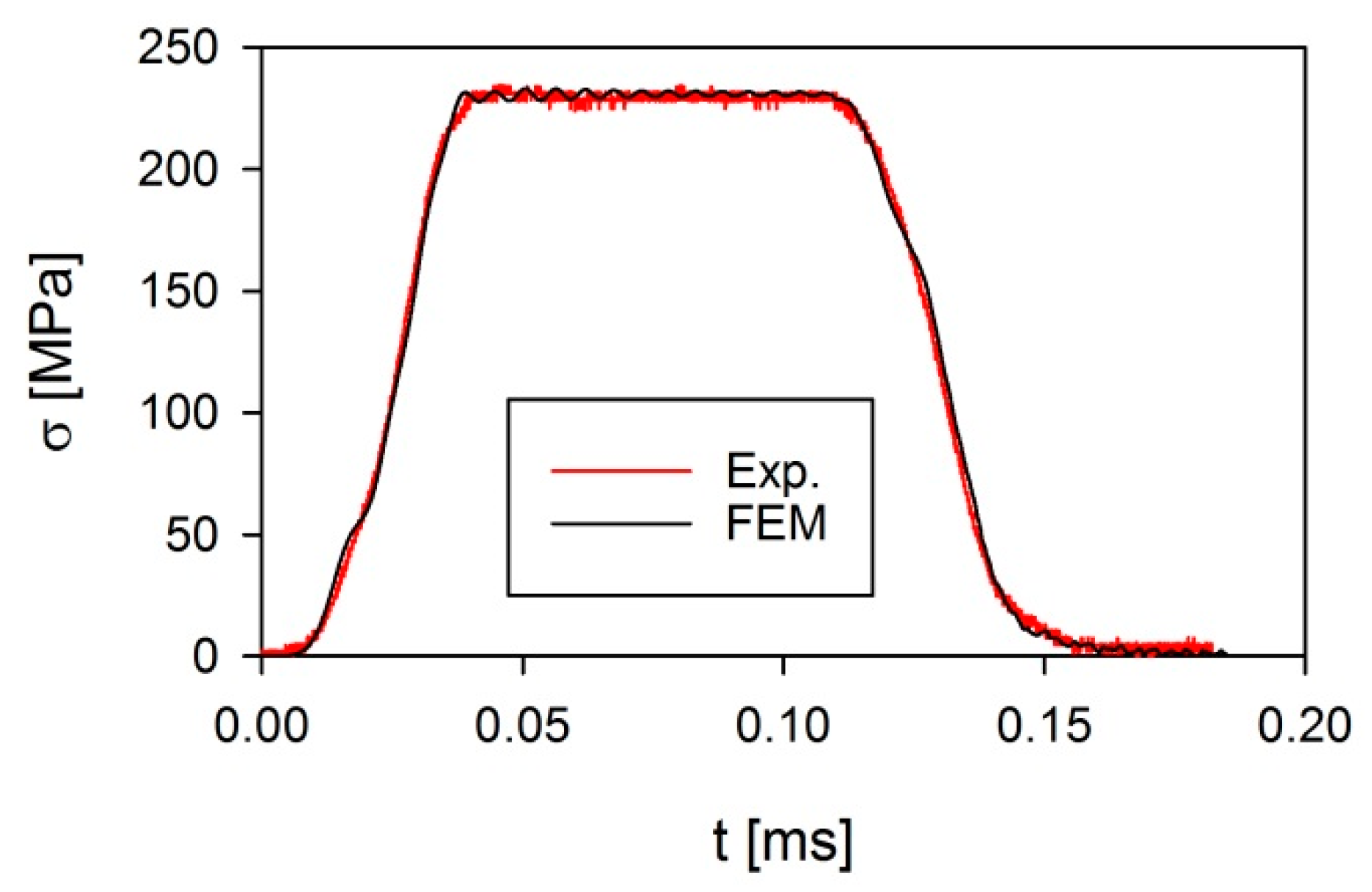 Applsci 10 02423 g005 Applsci 10 02423 g005