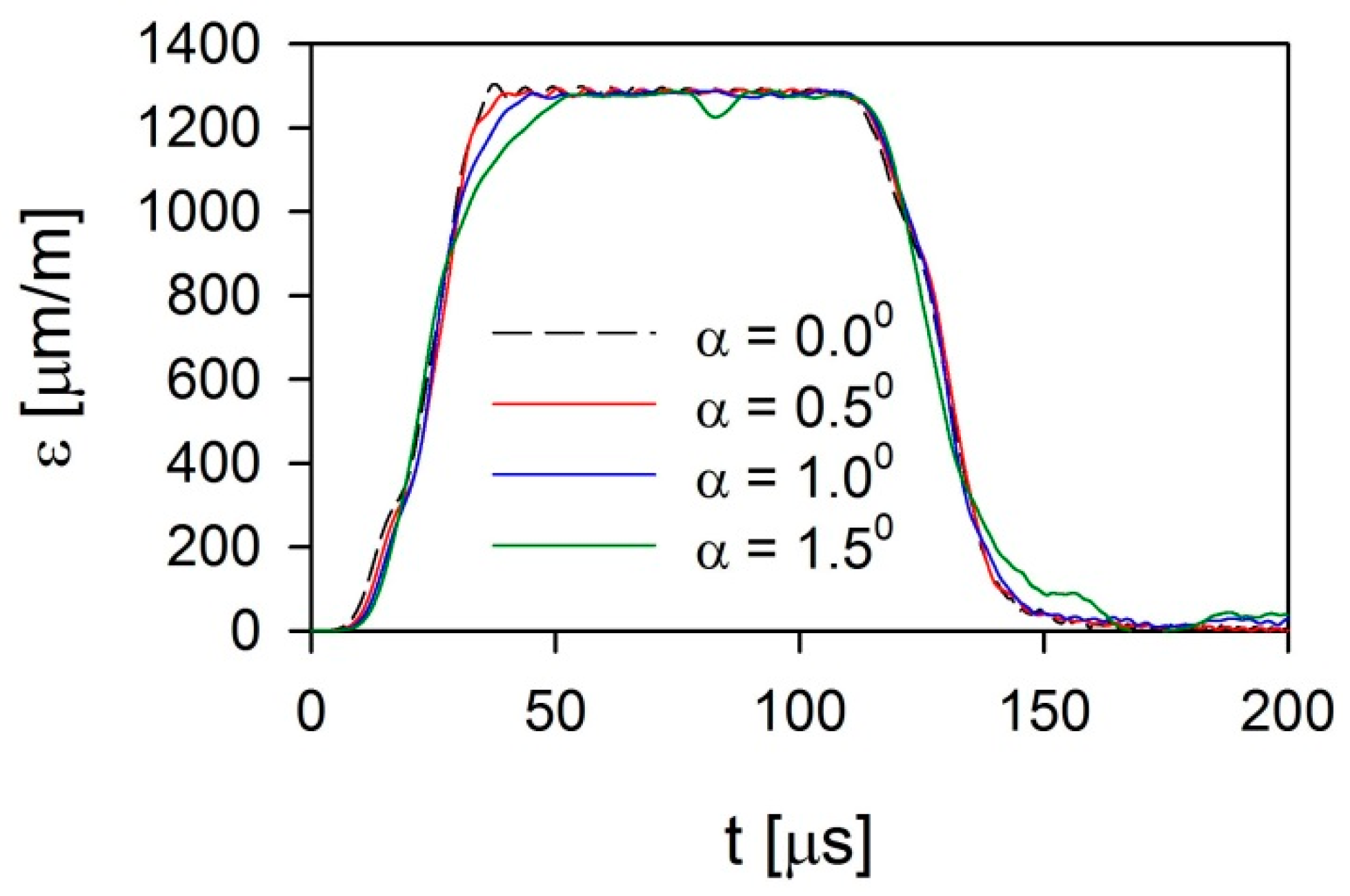 Applsci 10 02423 g006 Applsci 10 02423 g006