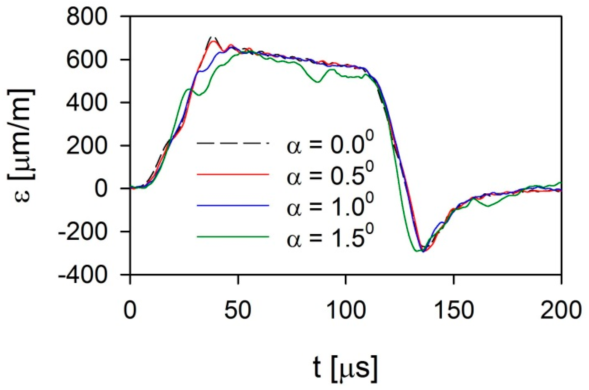 Applsci 10 02423 g007 Applsci 10 02423 g007