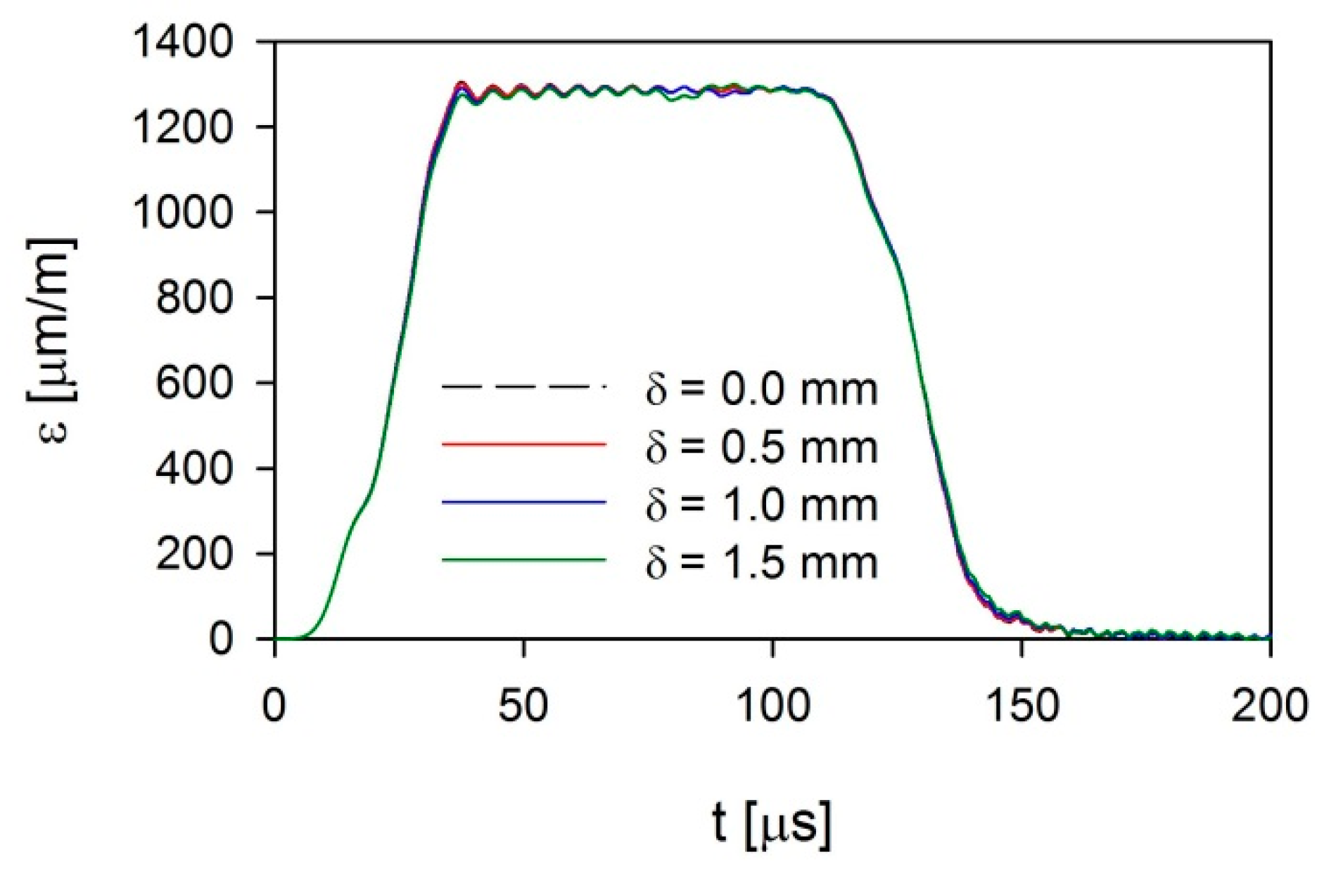 Applsci 10 02423 g008 Applsci 10 02423 g008