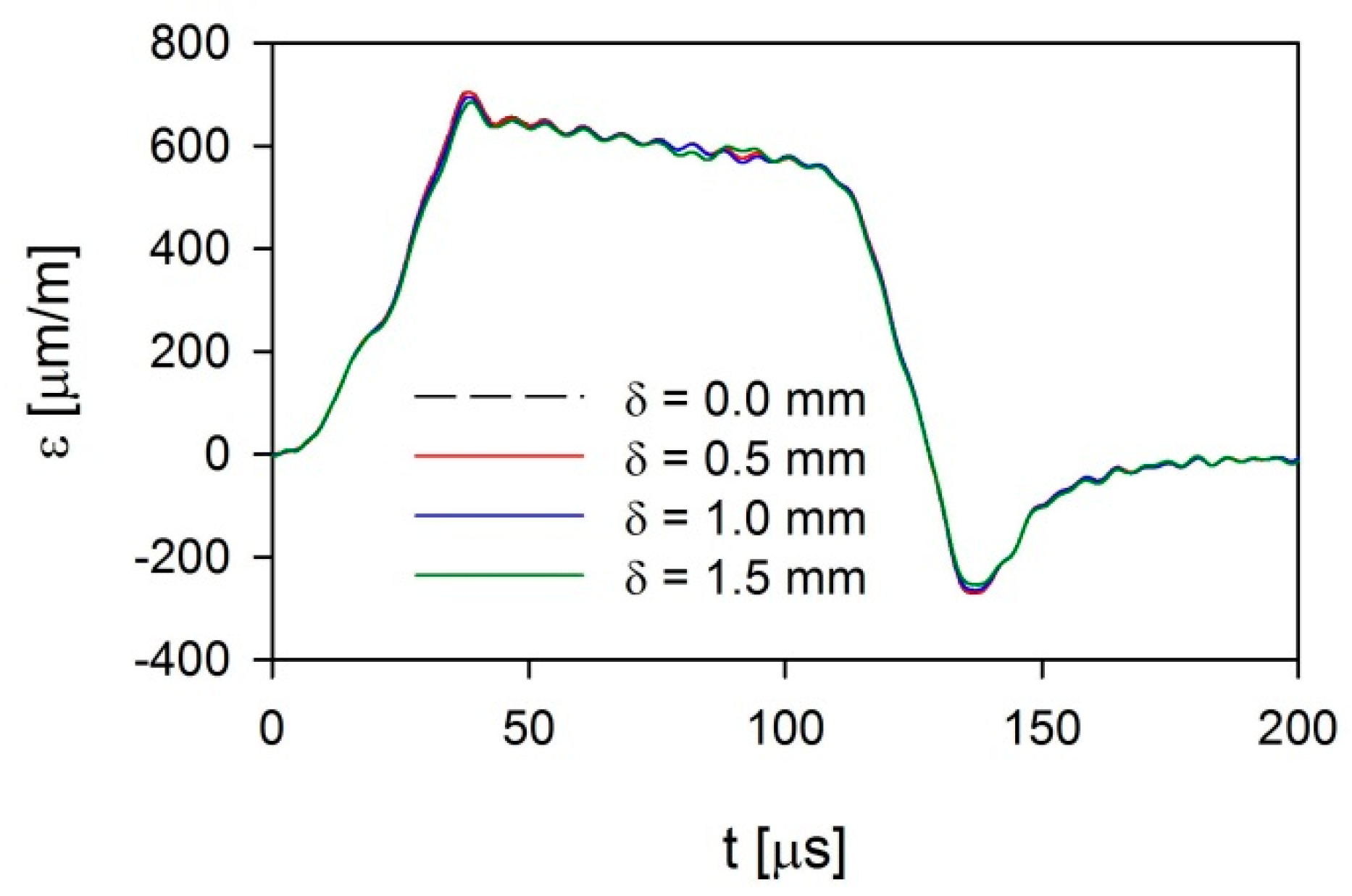 Applsci 10 02423 g009 Applsci 10 02423 g009