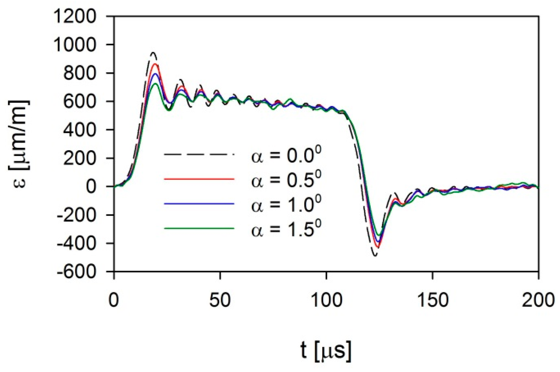 Applsci 10 02423 g011 Applsci 10 02423 g011