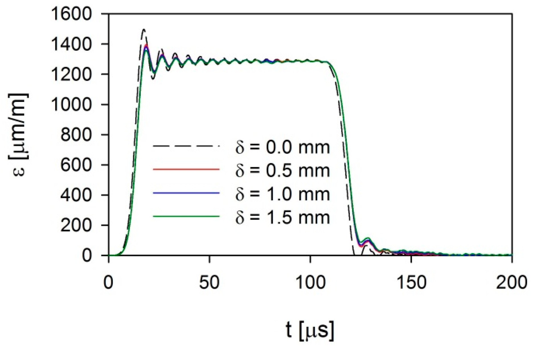 Applsci 10 02423 g013 Applsci 10 02423 g013