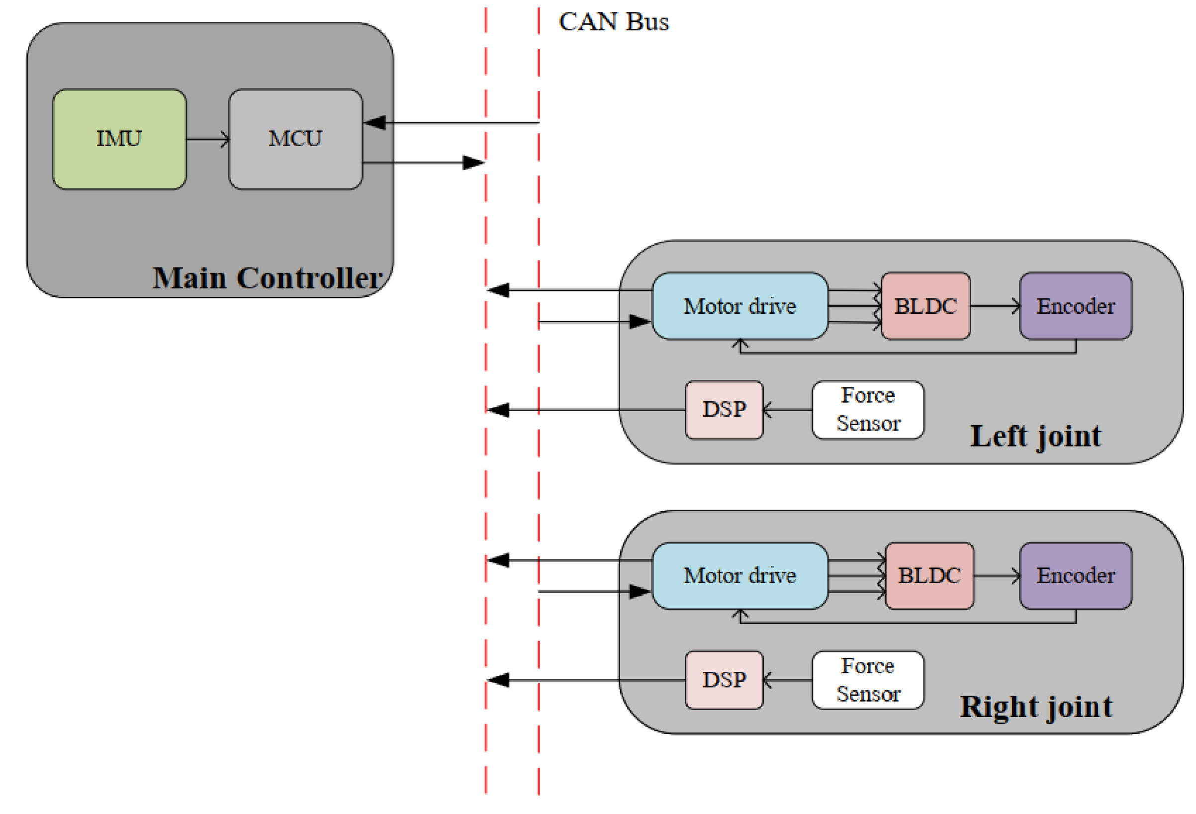 Applsci 10 02424 g005 Applsci 10 02424 g005