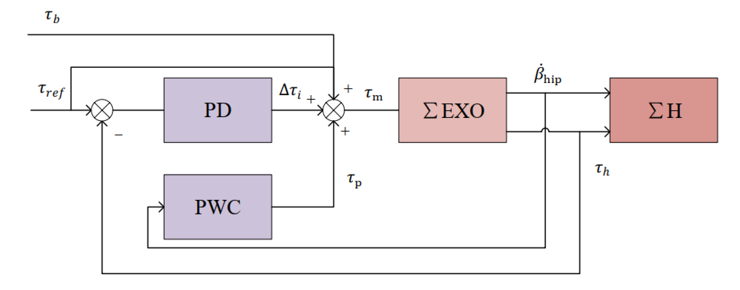 Applsci 10 02424 g009 Applsci 10 02424 g009