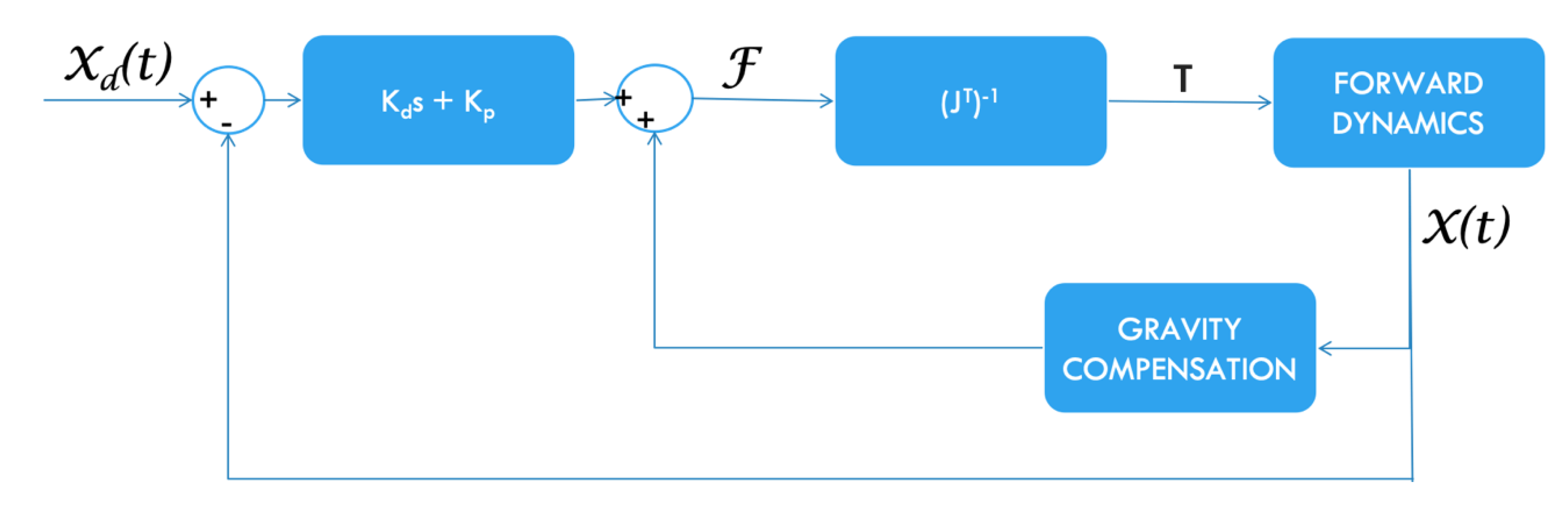 Applsci 10 02426 g014