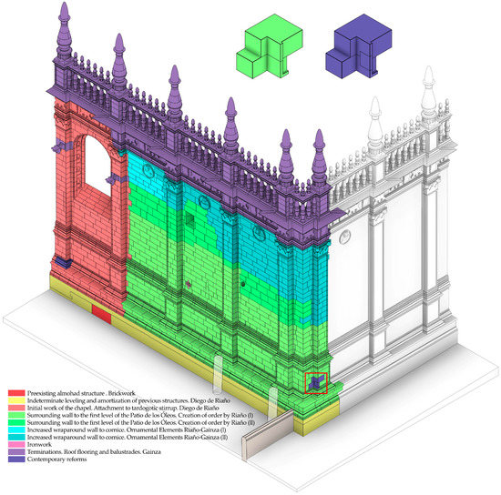 HBIM as Support of Preventive Conservation Actions in Heritage